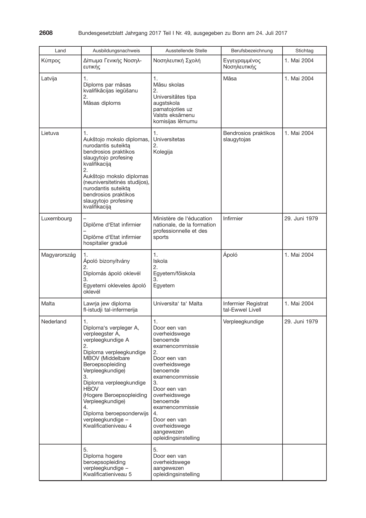 BGBl. 2017, Seite 2608 — Originalseite als Abbildung