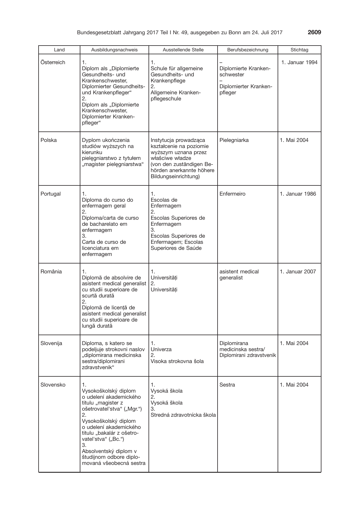 BGBl. 2017, Seite 2609 — Originalseite als Abbildung