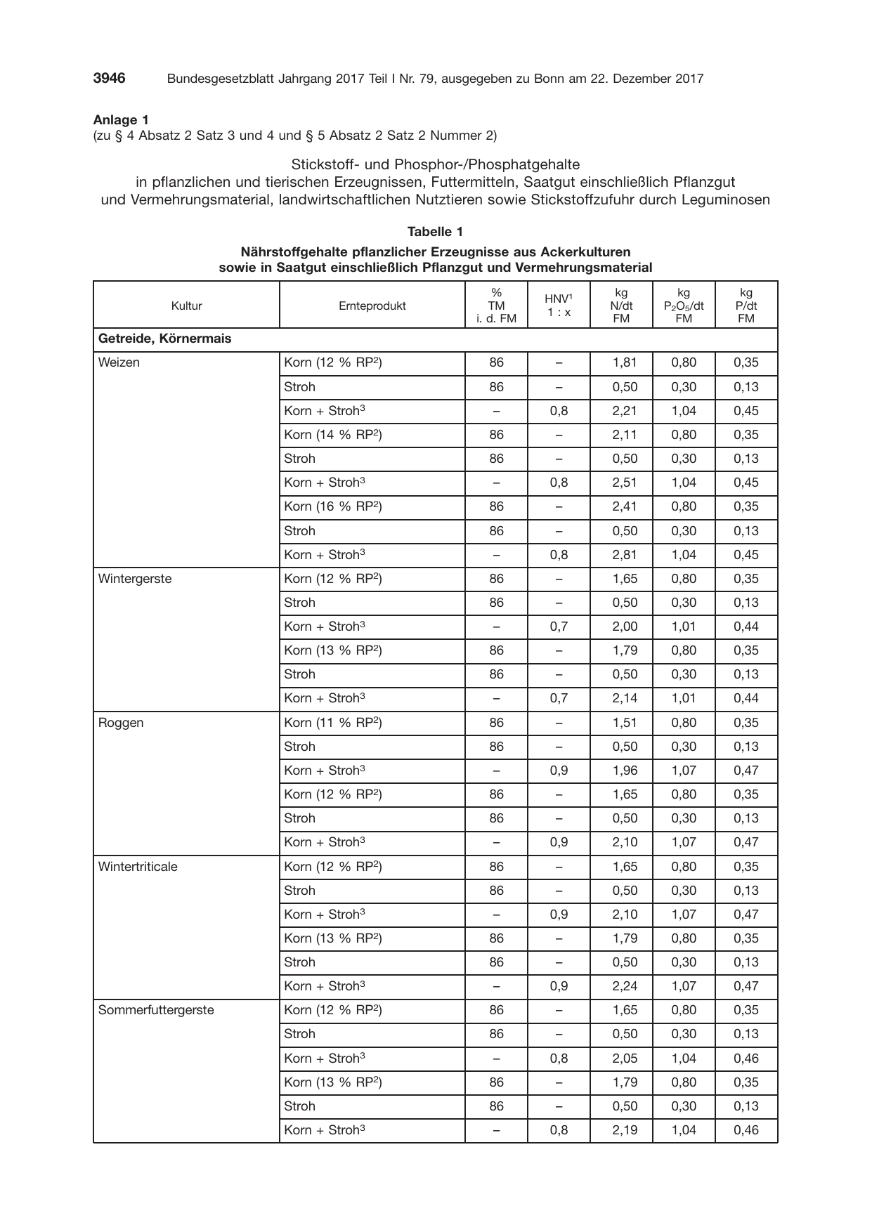 BGBl. 2017, Seite 3946 — Originalseite als Abbildung