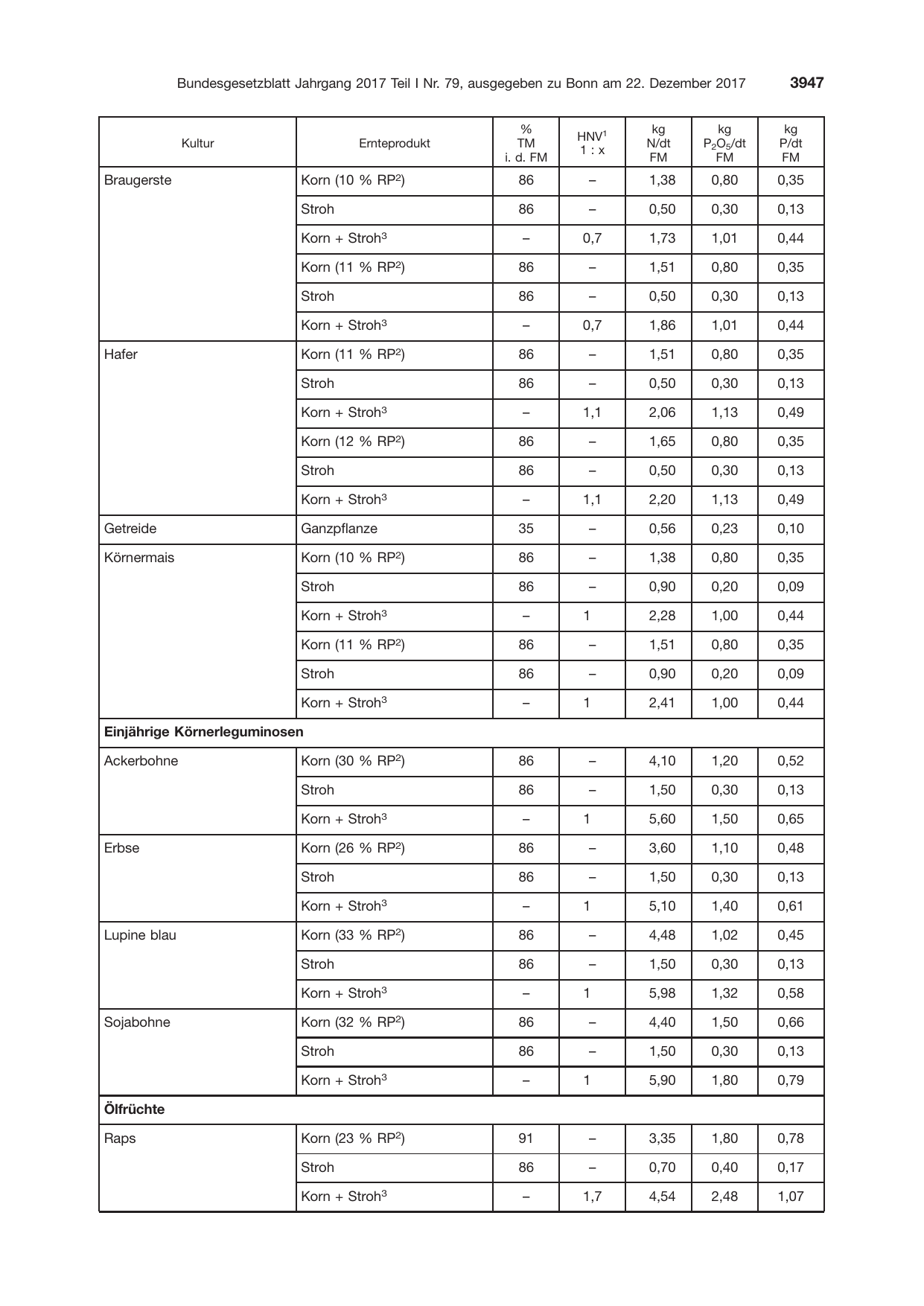BGBl. 2017, Seite 3947 — Originalseite als Abbildung