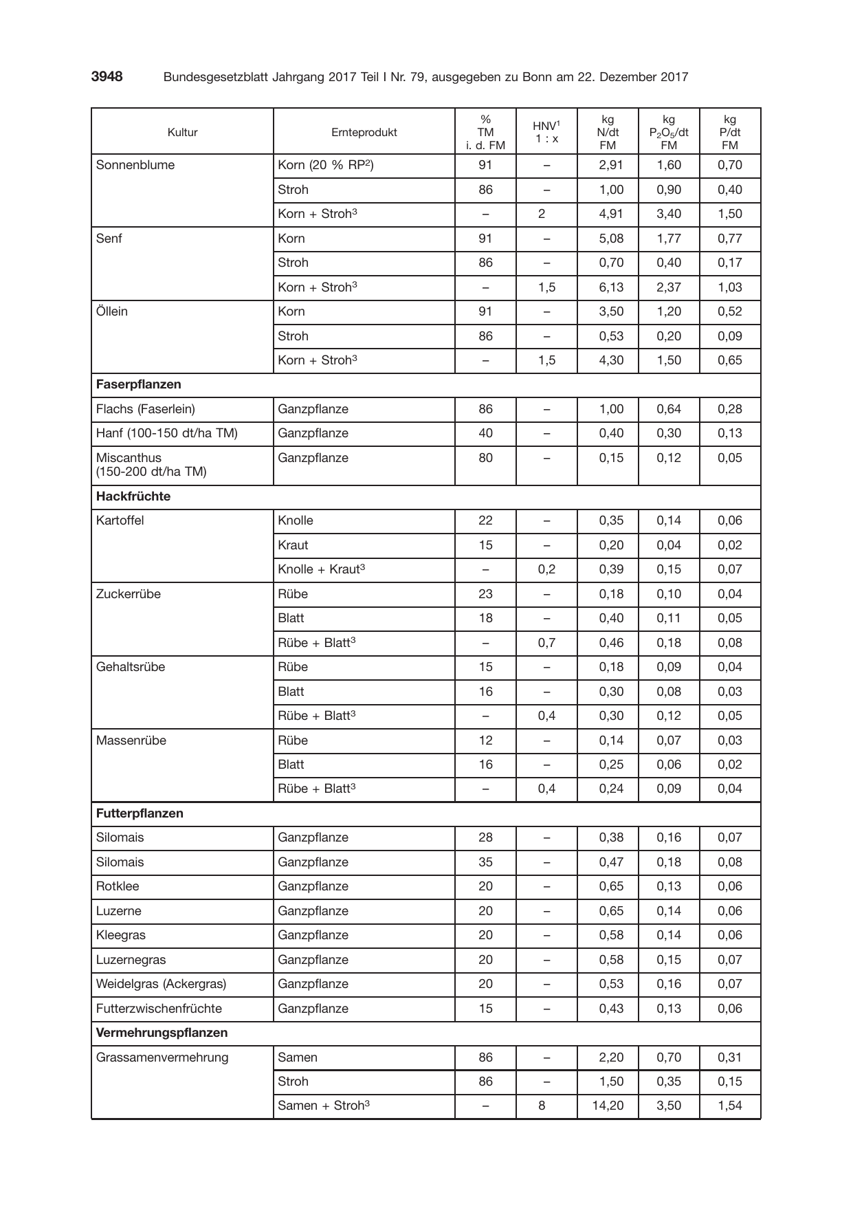 BGBl. 2017, Seite 3948 — Originalseite als Abbildung