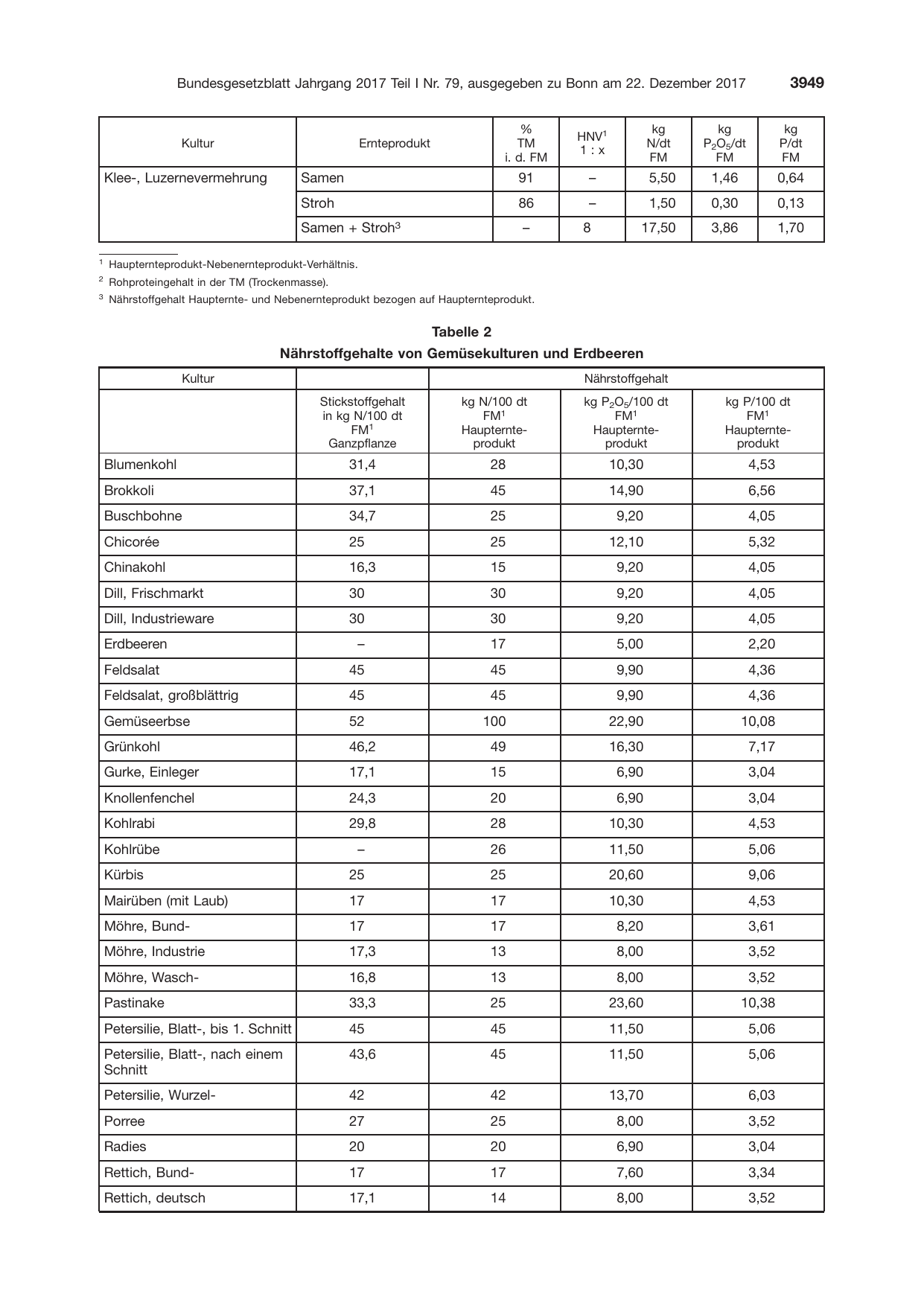 BGBl. 2017, Seite 3949 — Originalseite als Abbildung