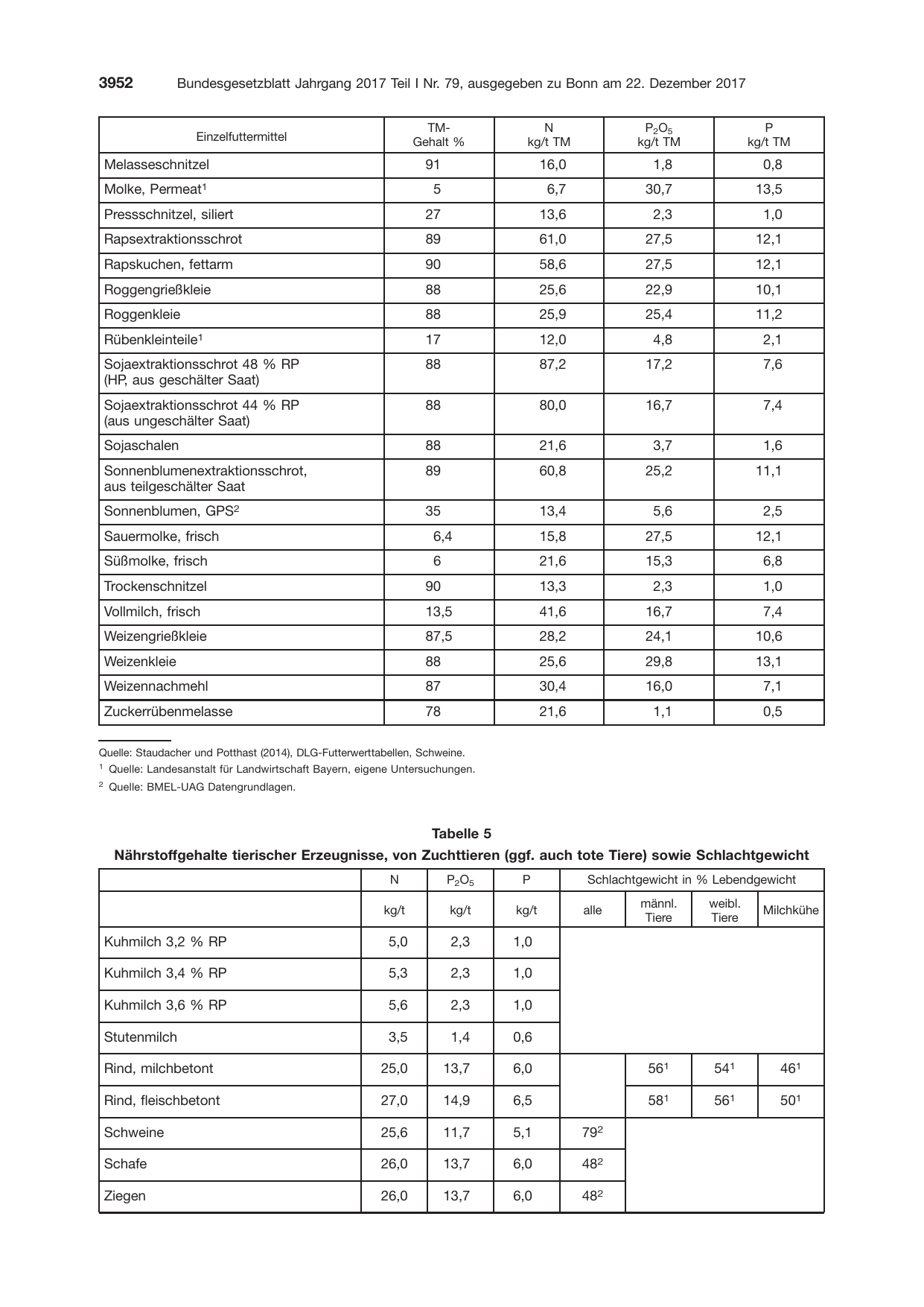 BGBl. 2017, Seite 3952 — Originalseite als Abbildung
