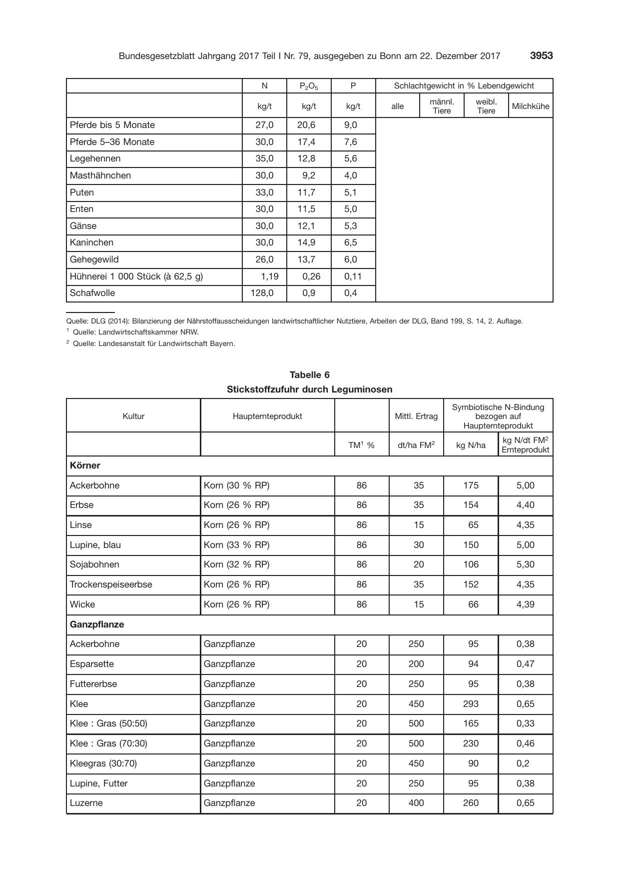 BGBl. 2017, Seite 3953 — Originalseite als Abbildung