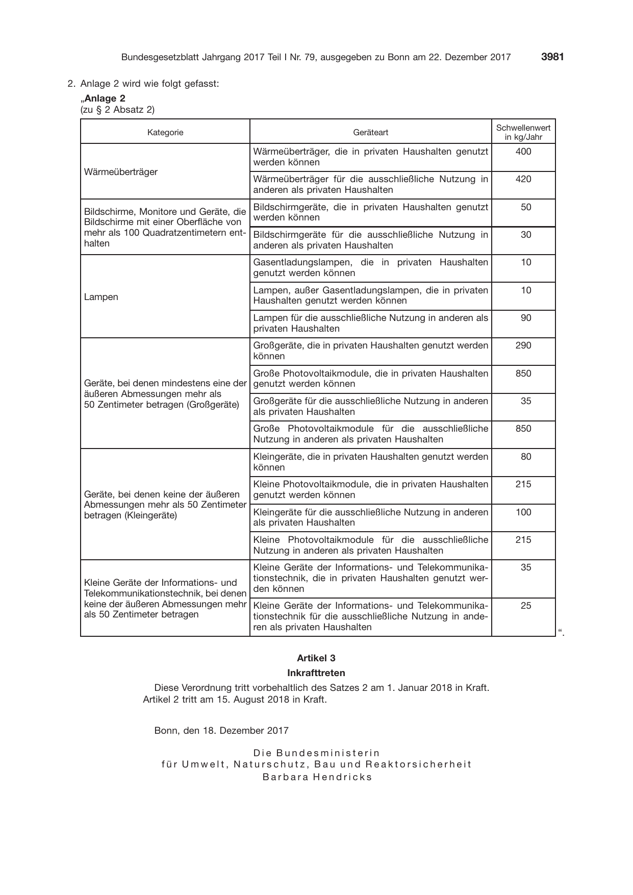 BGBl. 2017, Seite 3981 — Originalseite als Abbildung
