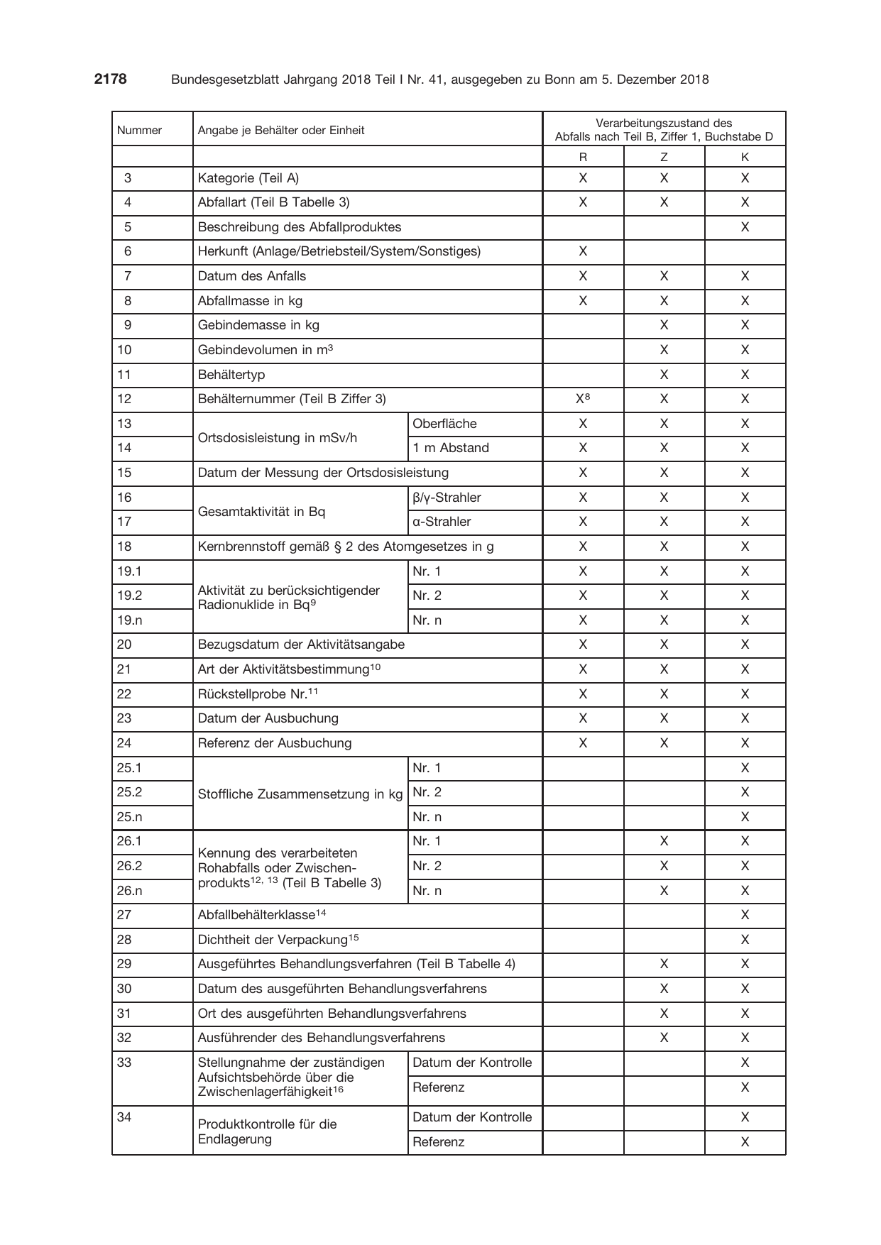 BGBl. 2018, Seite 2178 — Originalseite als Abbildung