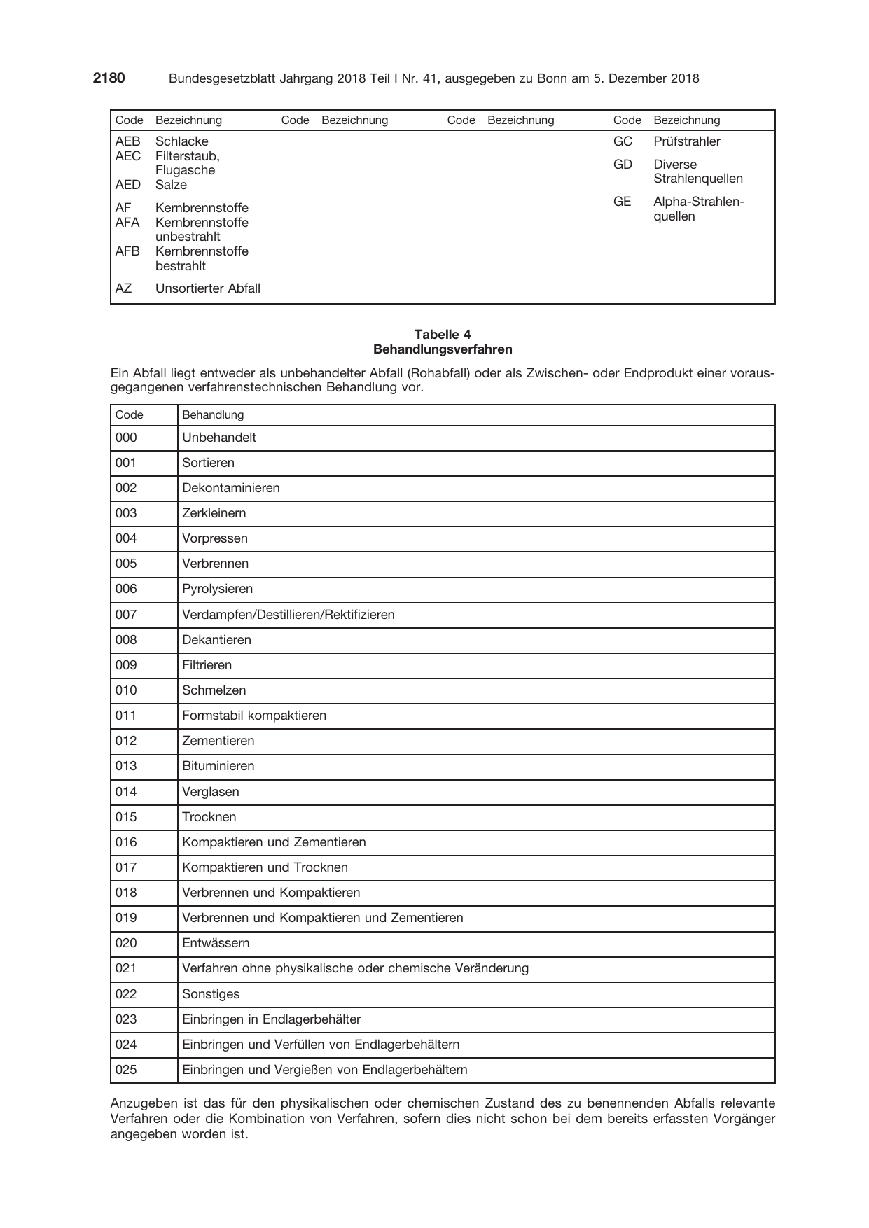 BGBl. 2018, Seite 2180 — Originalseite als Abbildung