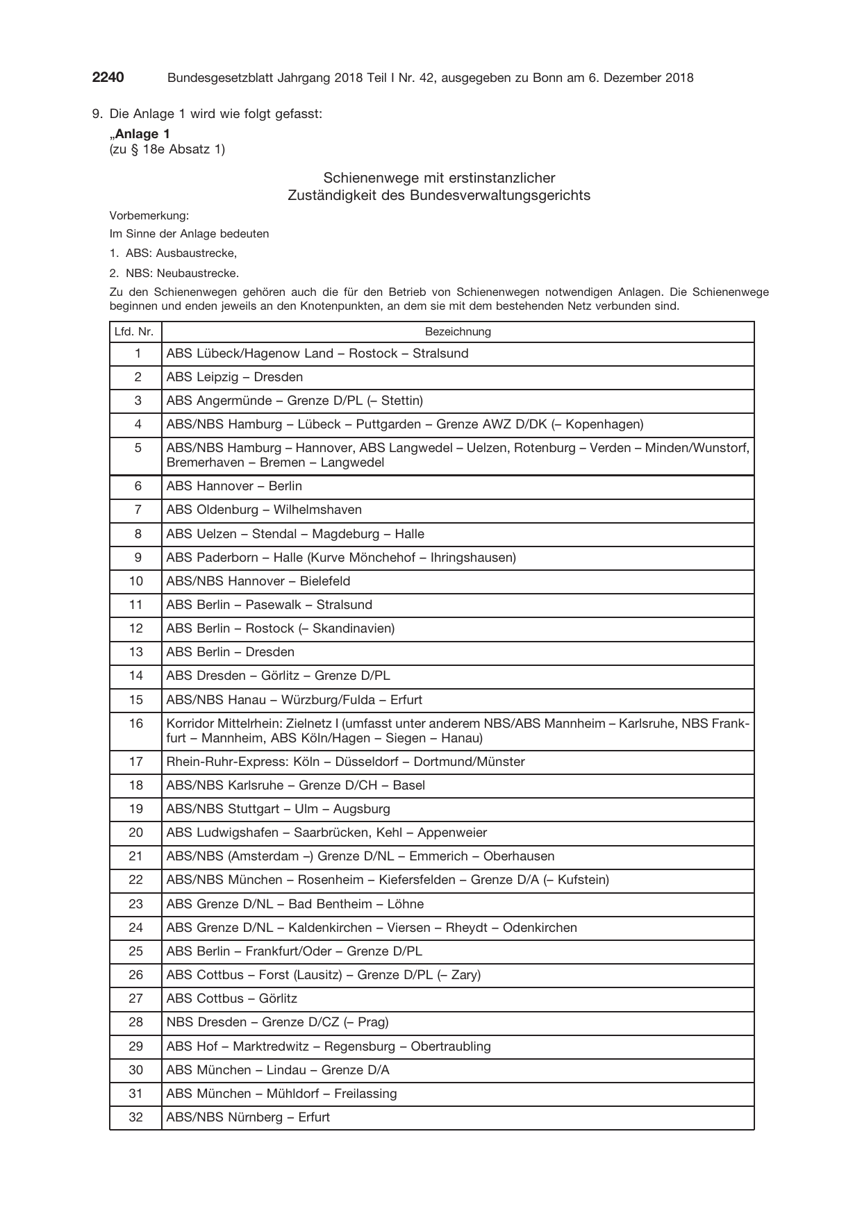 BGBl. 2018, Seite 2240 — Originalseite als Abbildung