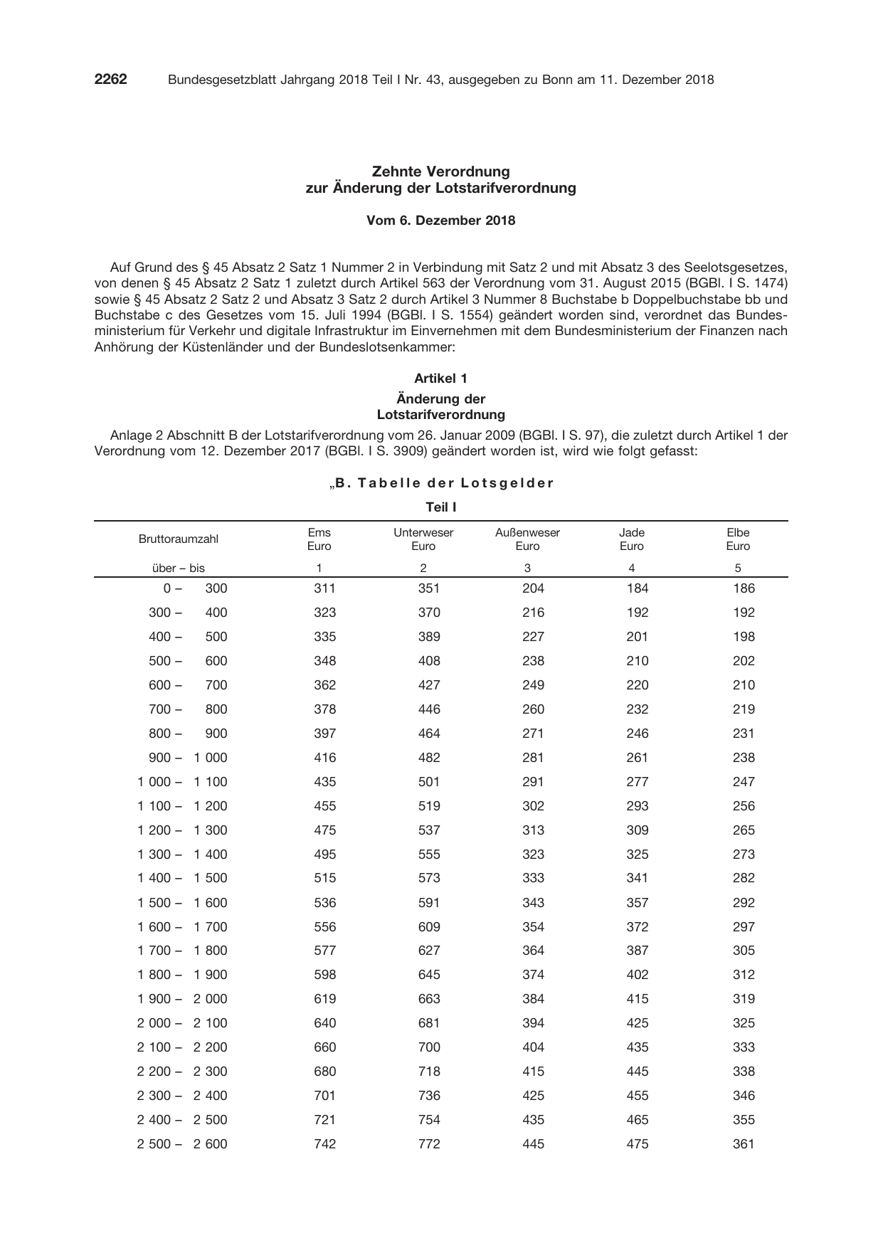 BGBl. 2018, Seite 2262 — Originalseite als Abbildung