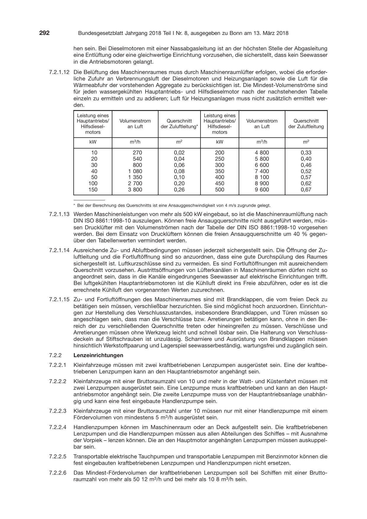 BGBl. 2018, Seite 292 — Originalseite als Abbildung