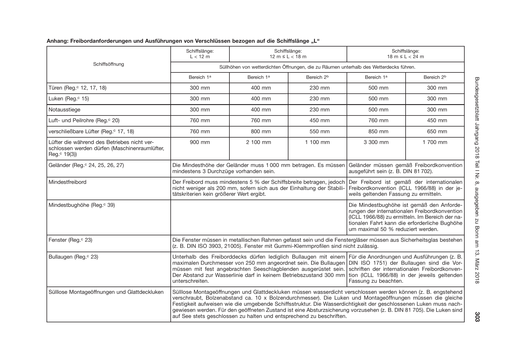 BGBl. 2018, Seite 303 — Originalseite als Abbildung
