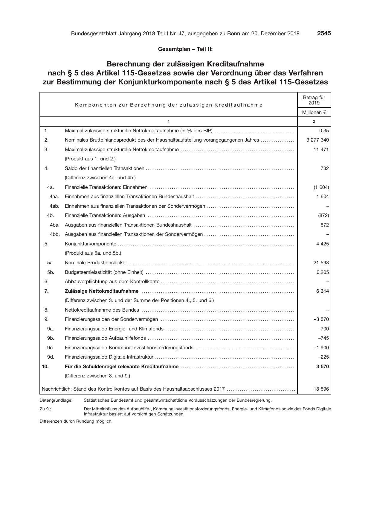 BGBl. 2018 — Originalseite als Abbildung