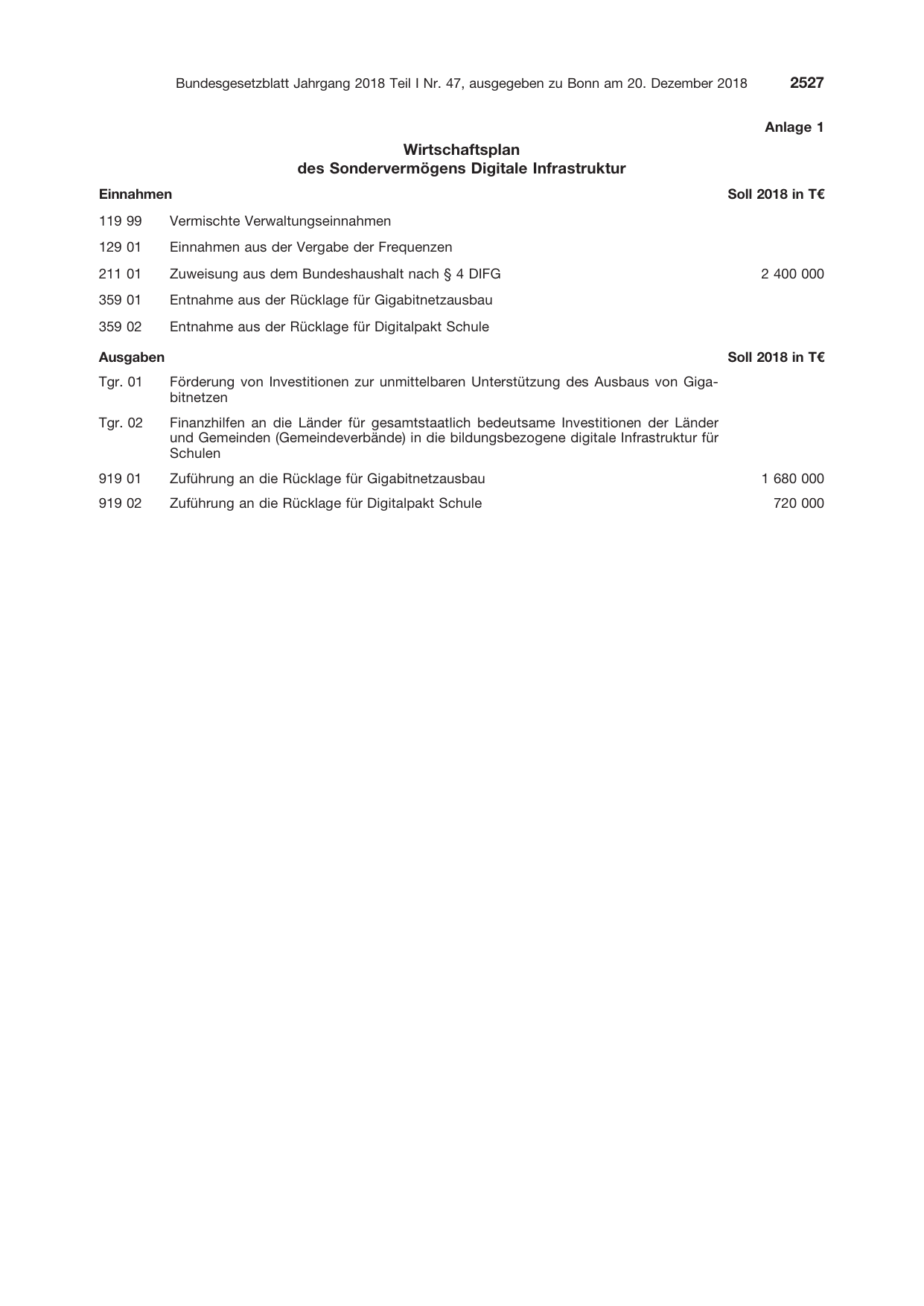 BGBl. 2018 — Originalseite als Abbildung