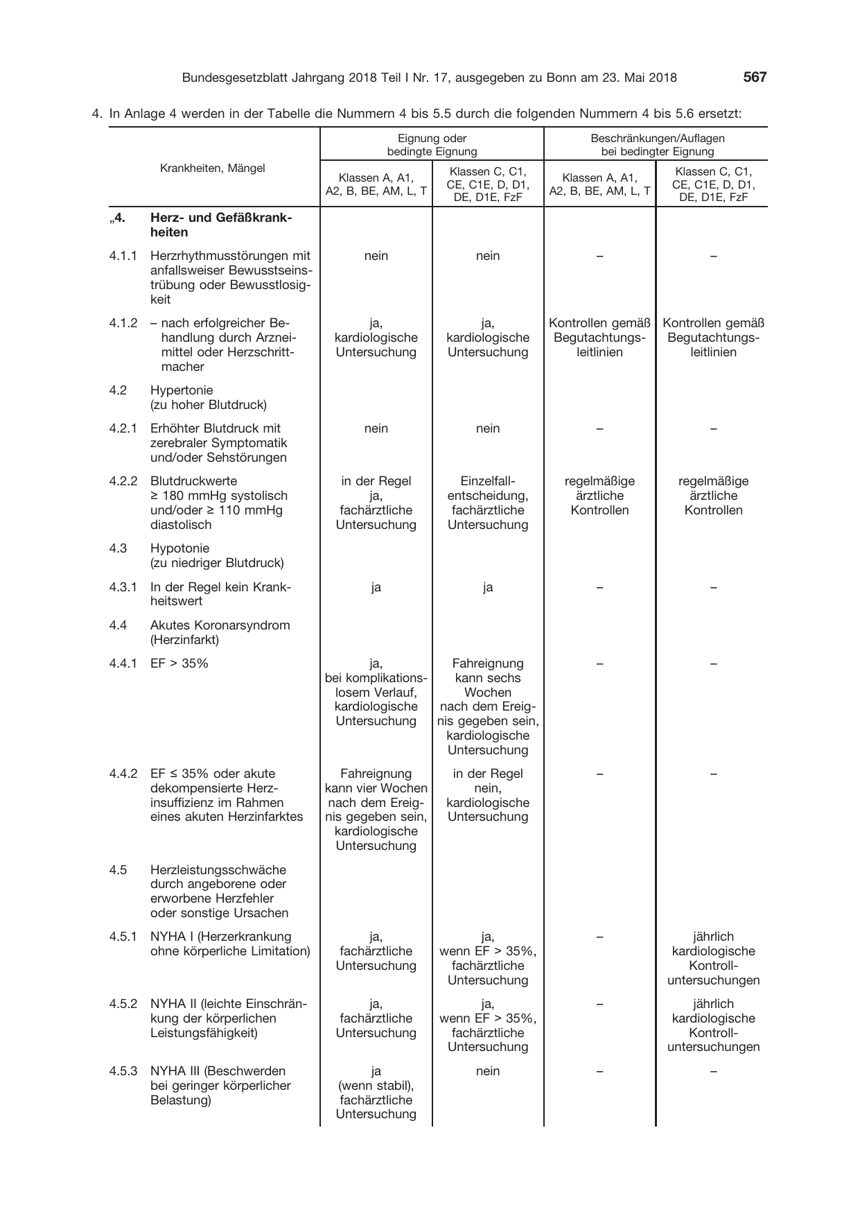 BGBl. 2018, Seite 567 — Originalseite als Abbildung