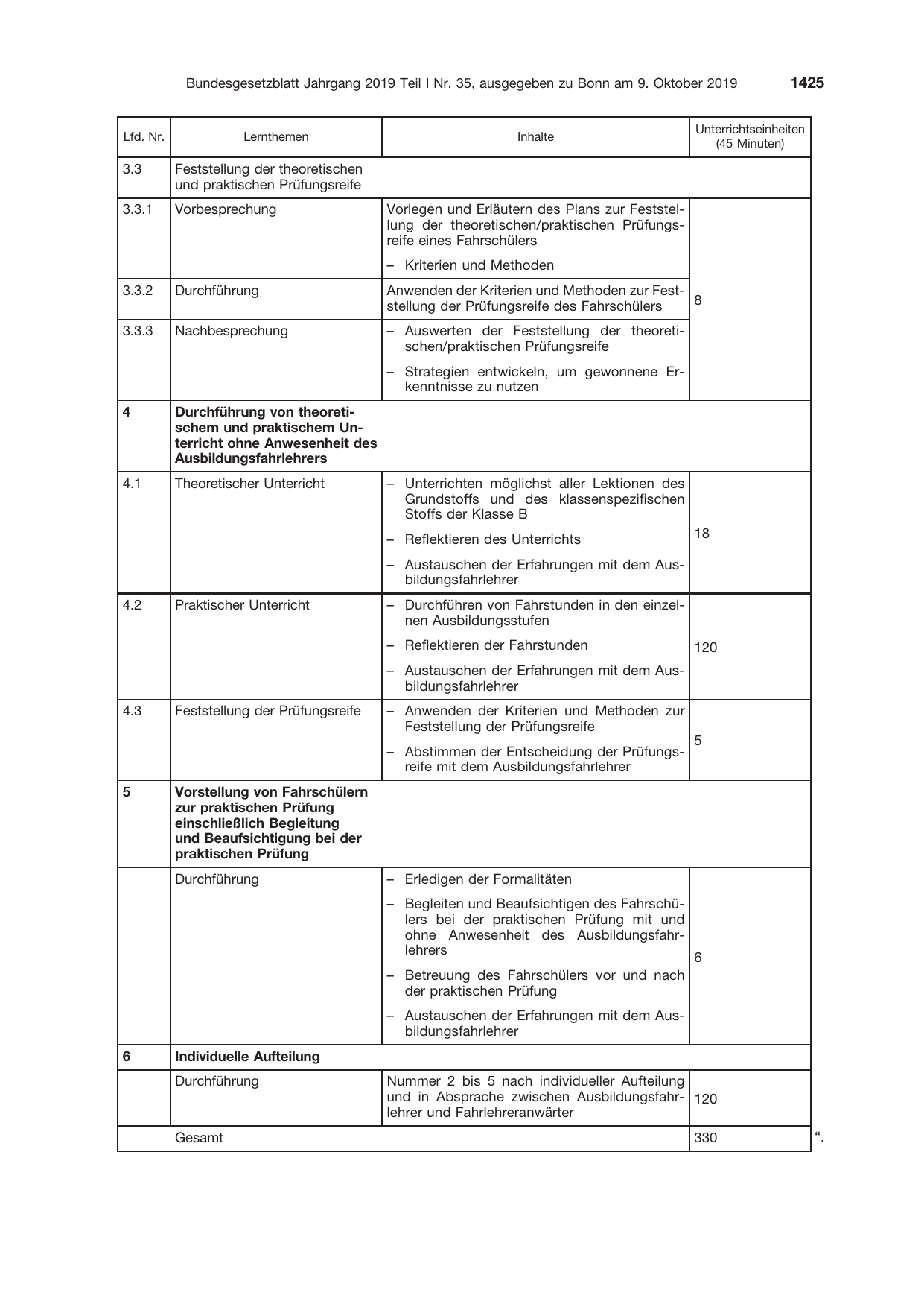 BGBl. 2019, Seite 1425 — Originalseite als Abbildung