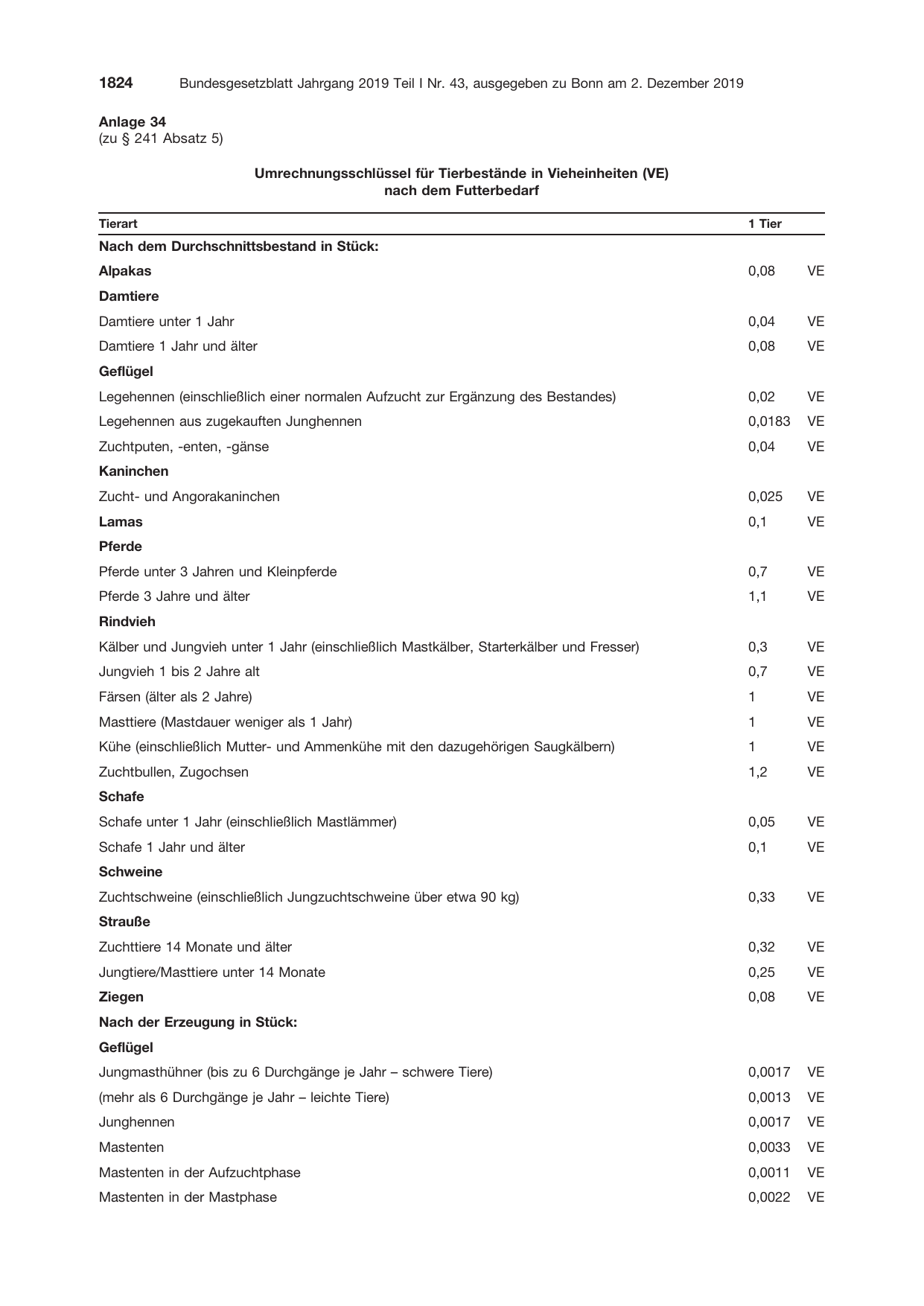 BGBl. 2019, Seite 1824 — Originalseite als Abbildung