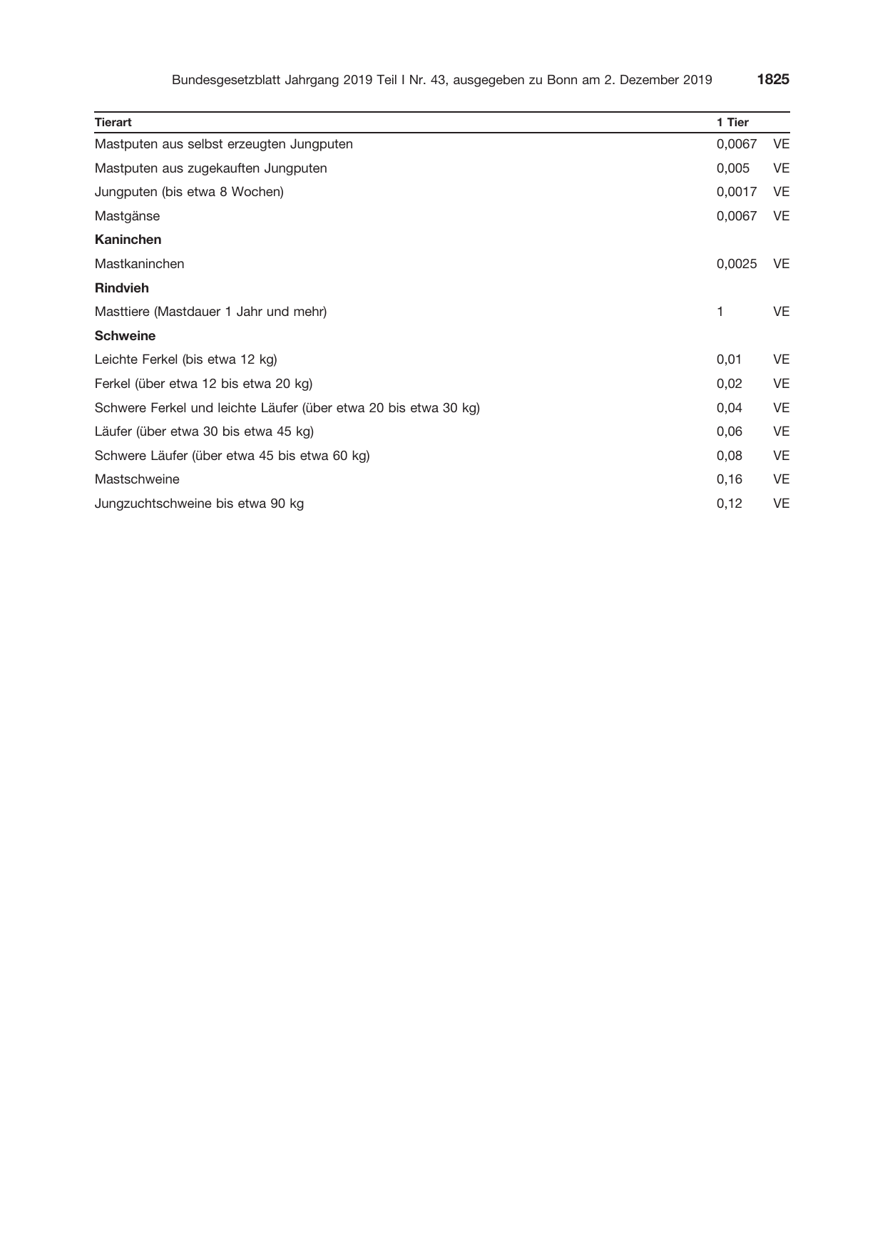 BGBl. 2019, Seite 1825 — Originalseite als Abbildung