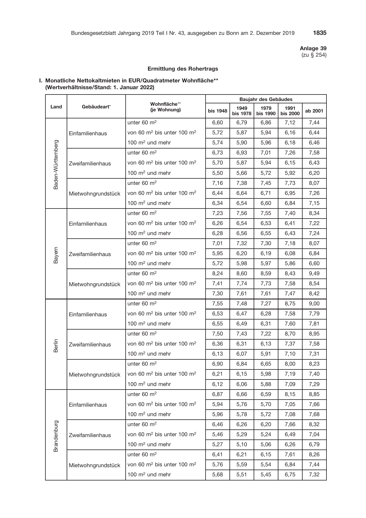 BGBl. 2019, Seite 1835 — Originalseite als Abbildung