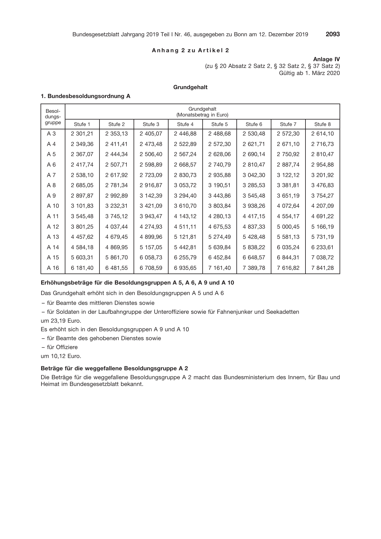 BGBl. 2019, Seite 2093 — Originalseite als Abbildung