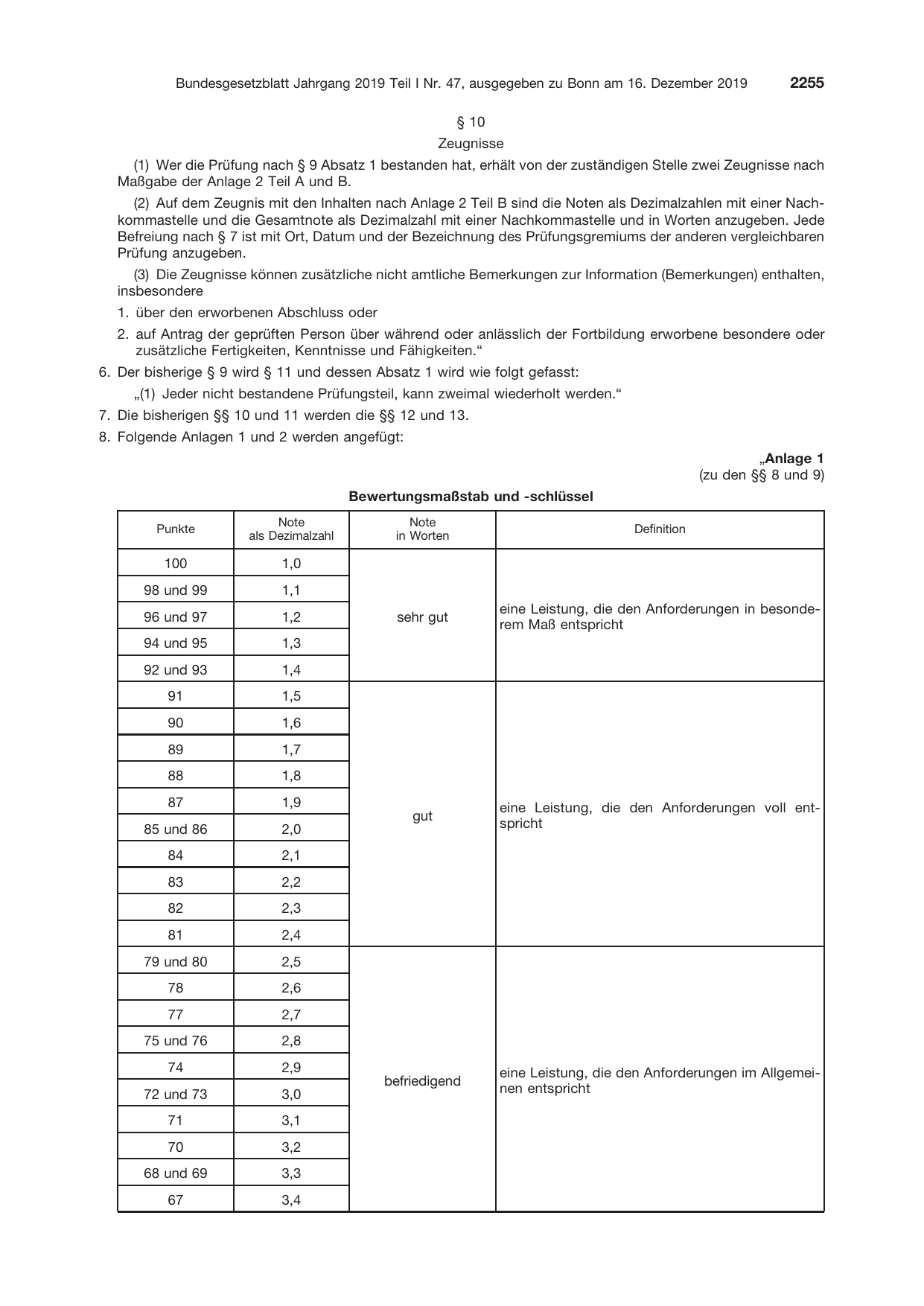 BGBl. 2019, Seite 2255 — Originalseite als Abbildung