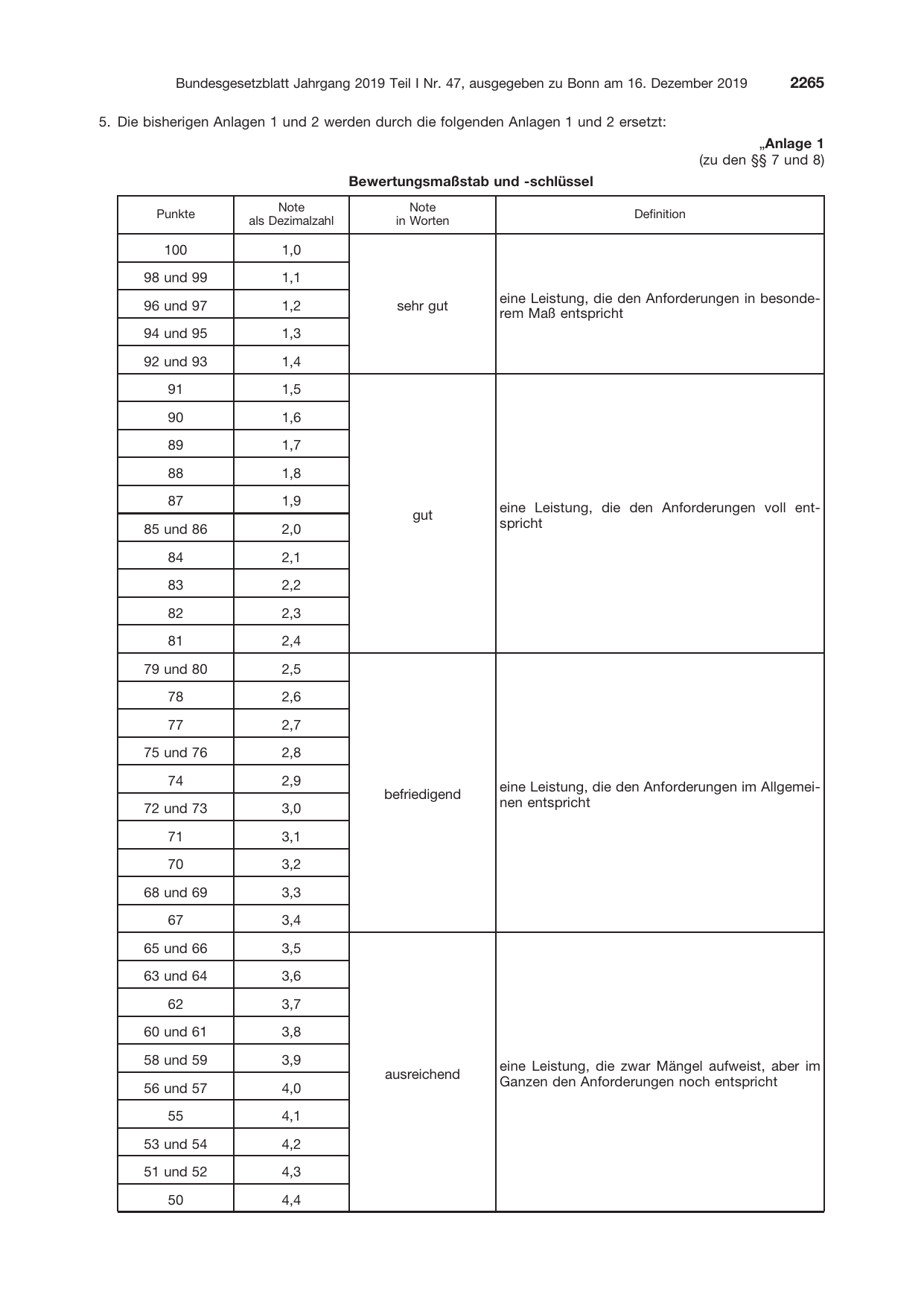 BGBl. 2019, Seite 2265 — Originalseite als Abbildung