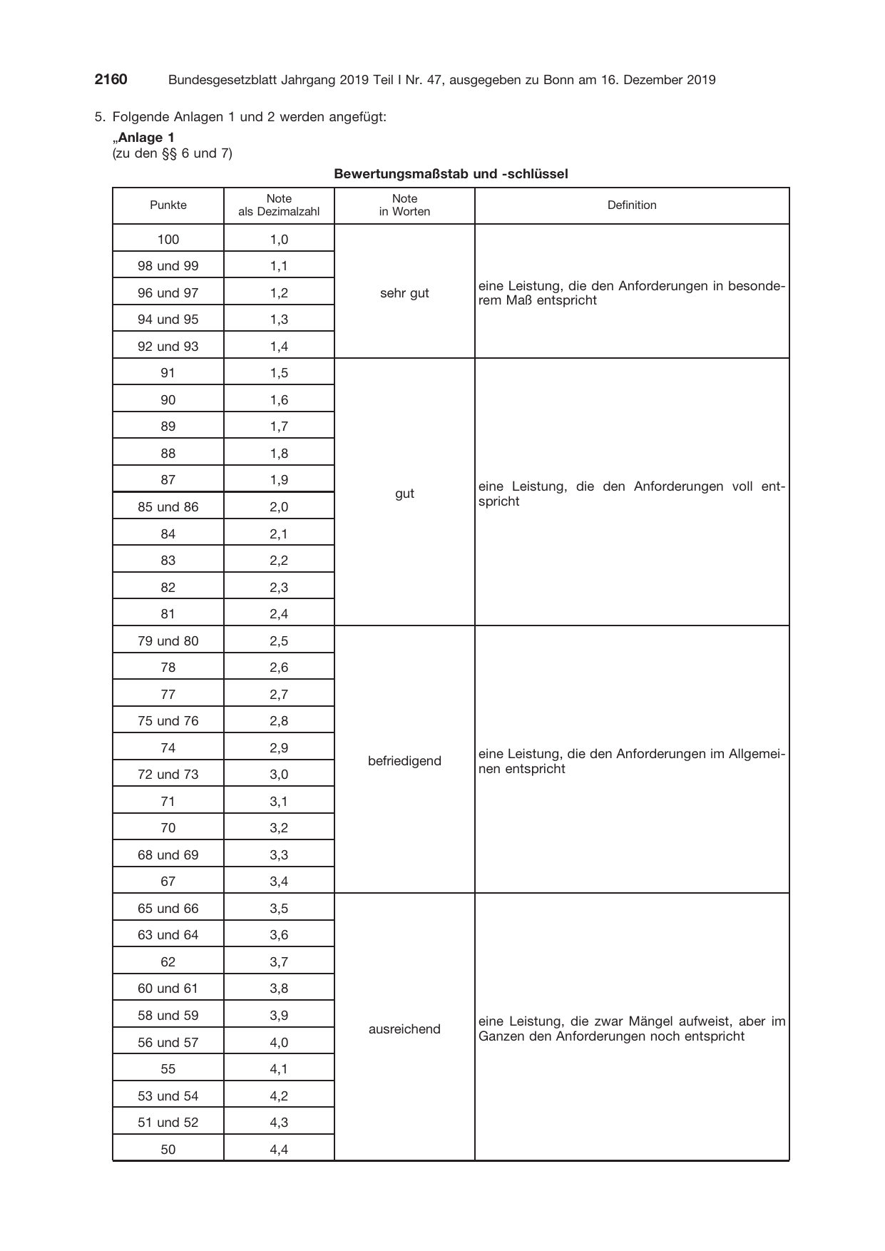 BGBl. 2019, Seite 2160 — Originalseite als Abbildung