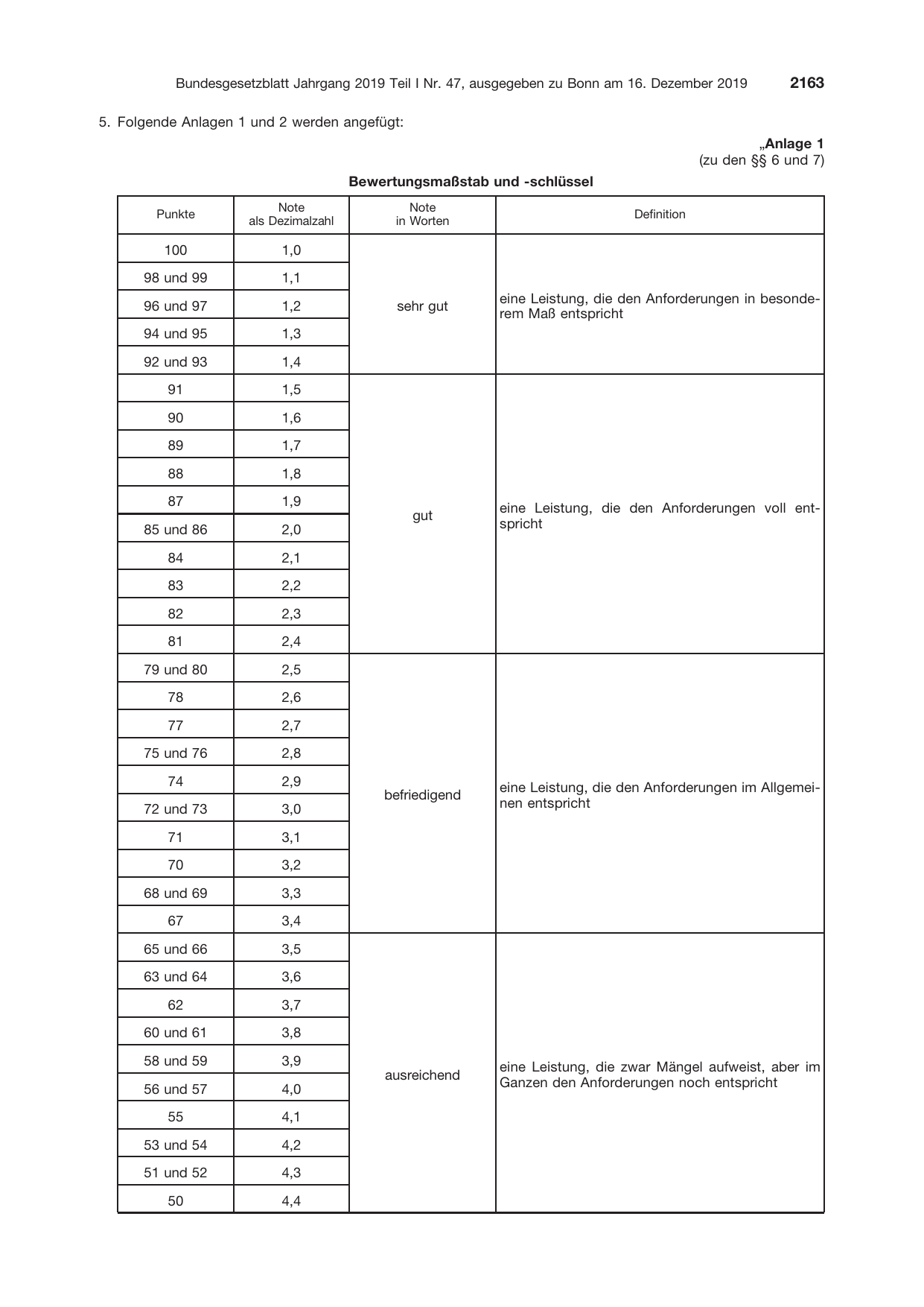 BGBl. 2019, Seite 2163 — Originalseite als Abbildung