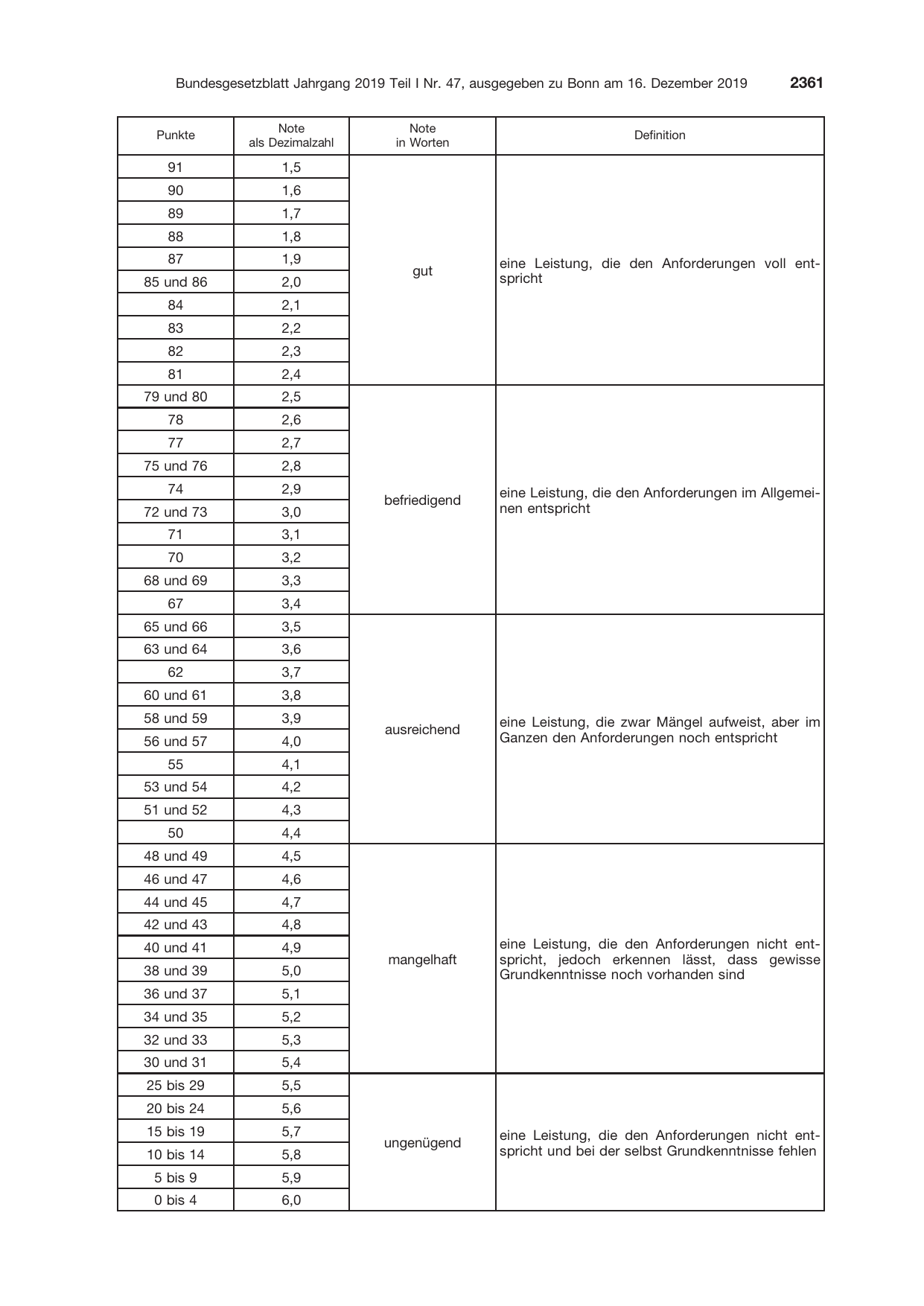 BGBl. 2019, Seite 2361 — Originalseite als Abbildung