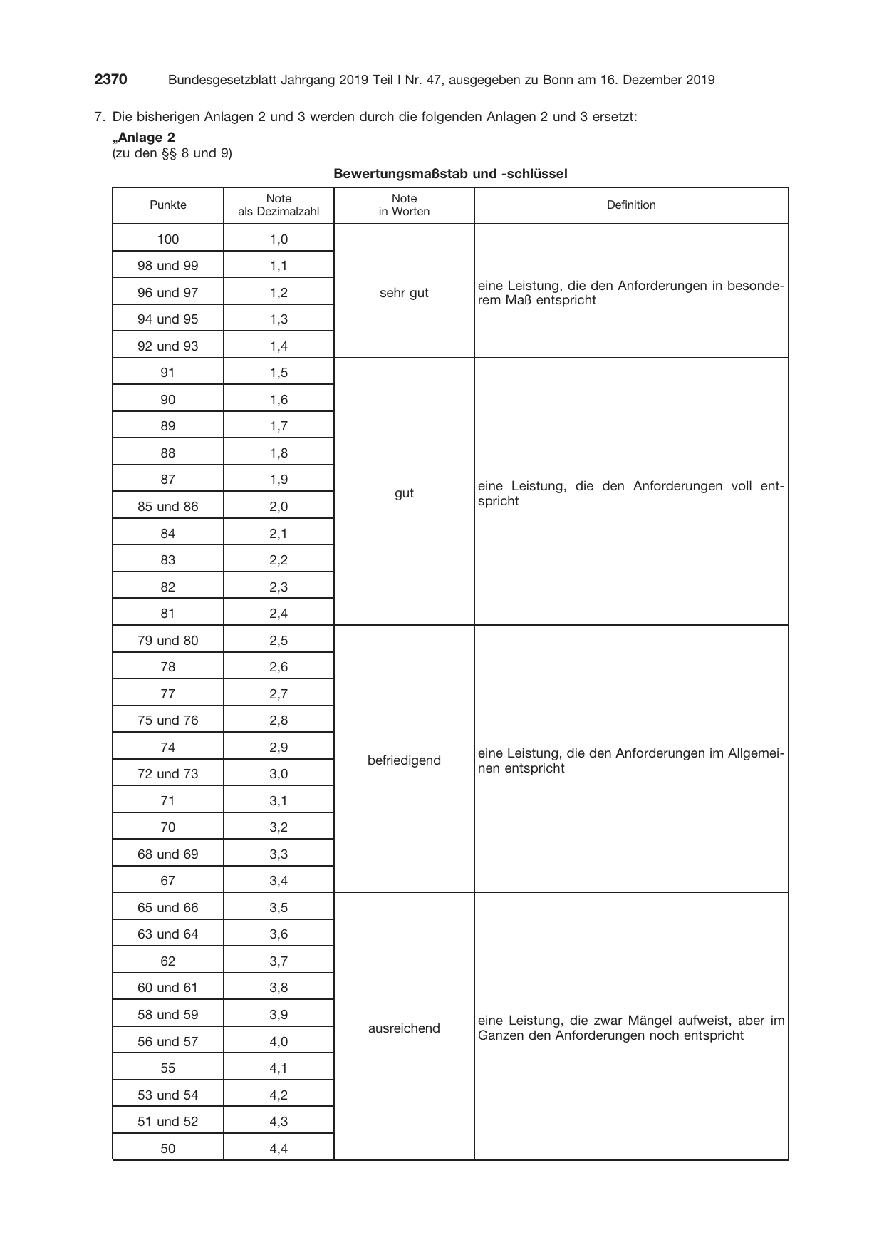 BGBl. 2019, Seite 2370 — Originalseite als Abbildung