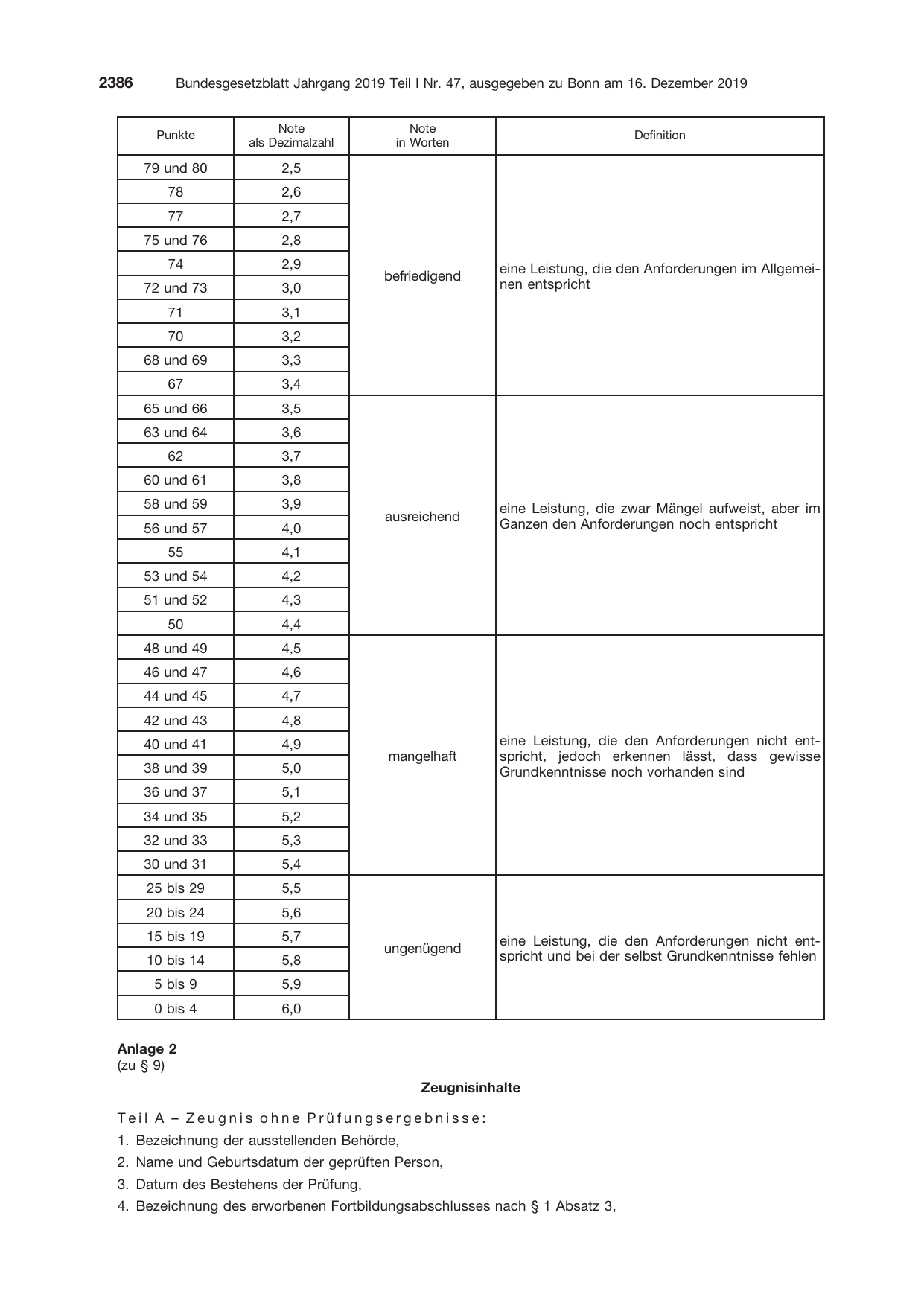 BGBl. 2019, Seite 2386 — Originalseite als Abbildung