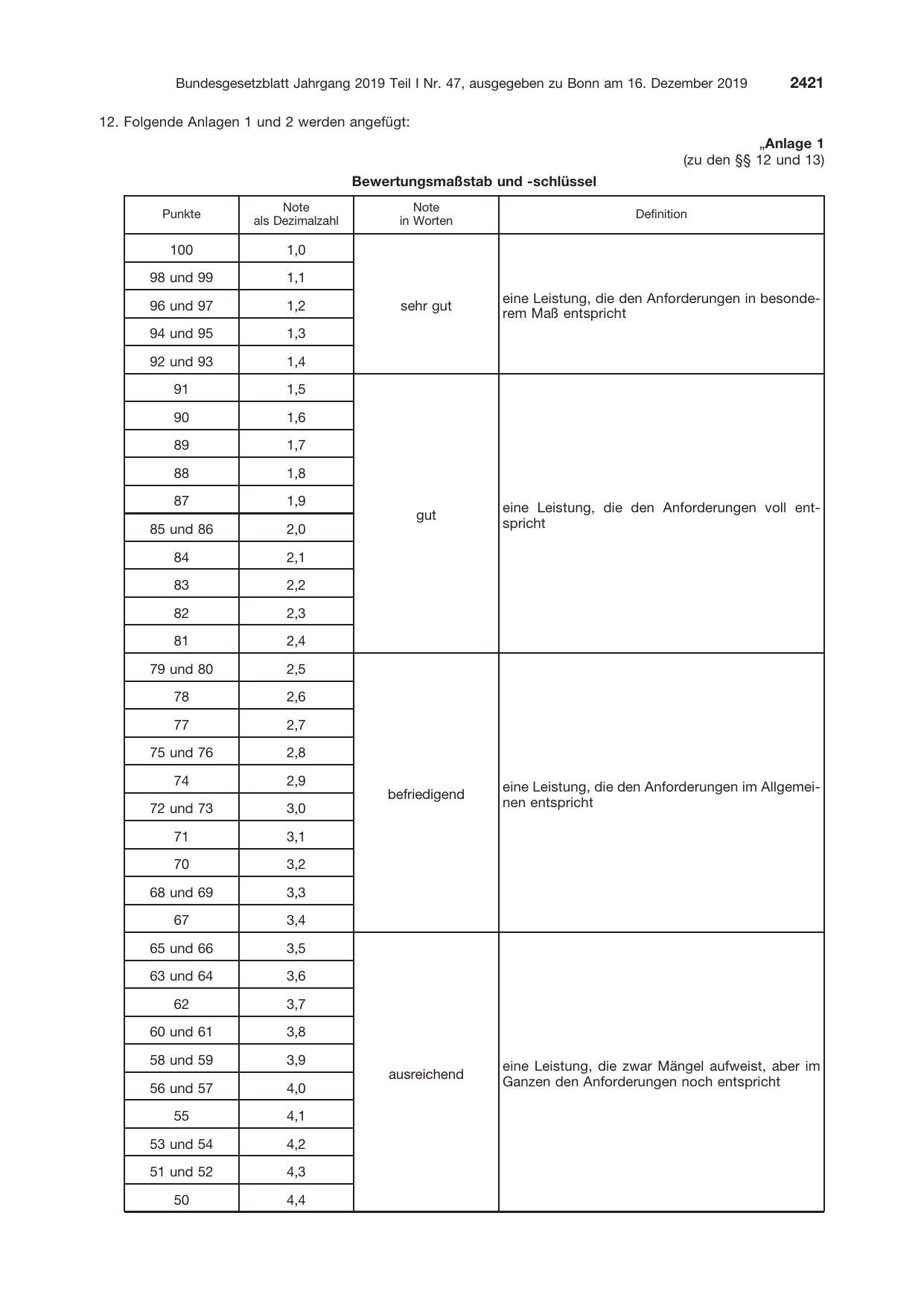 BGBl. 2019, Seite 2421 — Originalseite als Abbildung