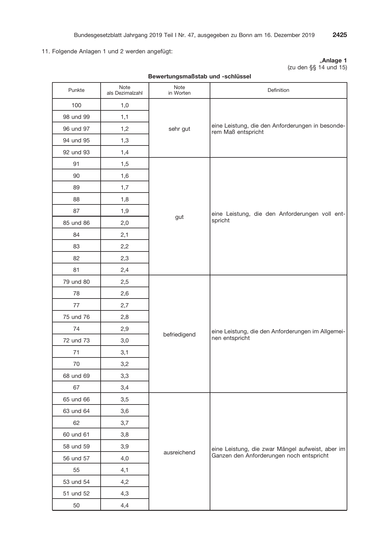 BGBl. 2019, Seite 2425 — Originalseite als Abbildung