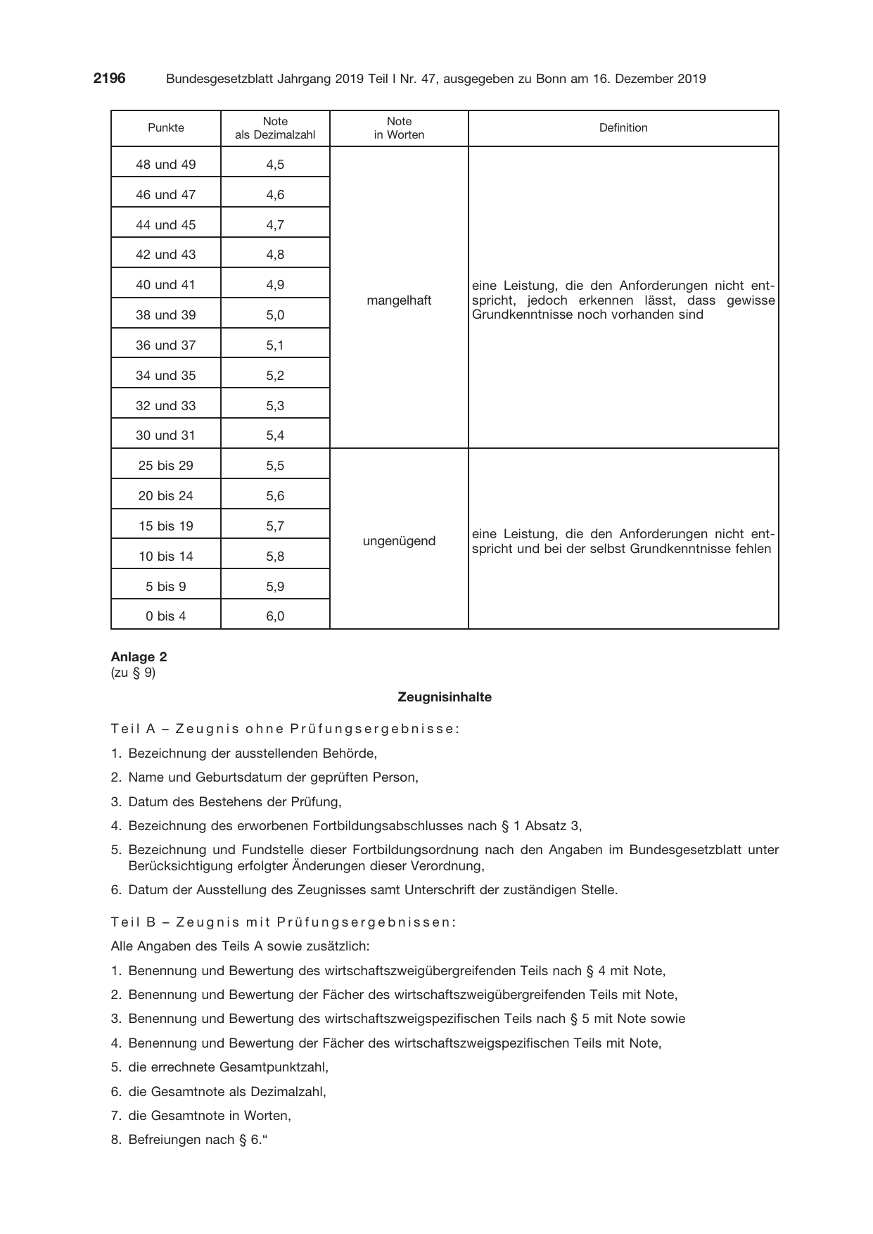 BGBl. 2019, Seite 2196 — Originalseite als Abbildung
