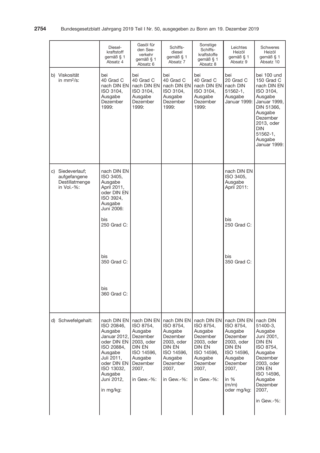 BGBl. 2019, Seite 2754 — Originalseite als Abbildung