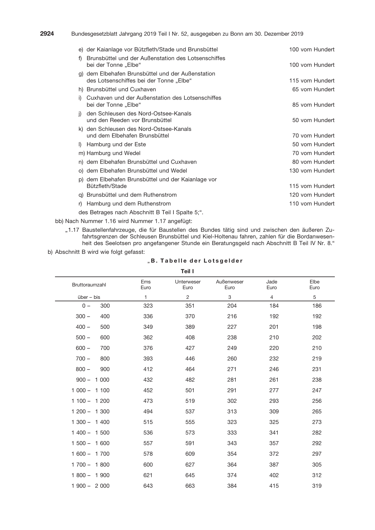 BGBl. 2019, Seite 2924 — Originalseite als Abbildung