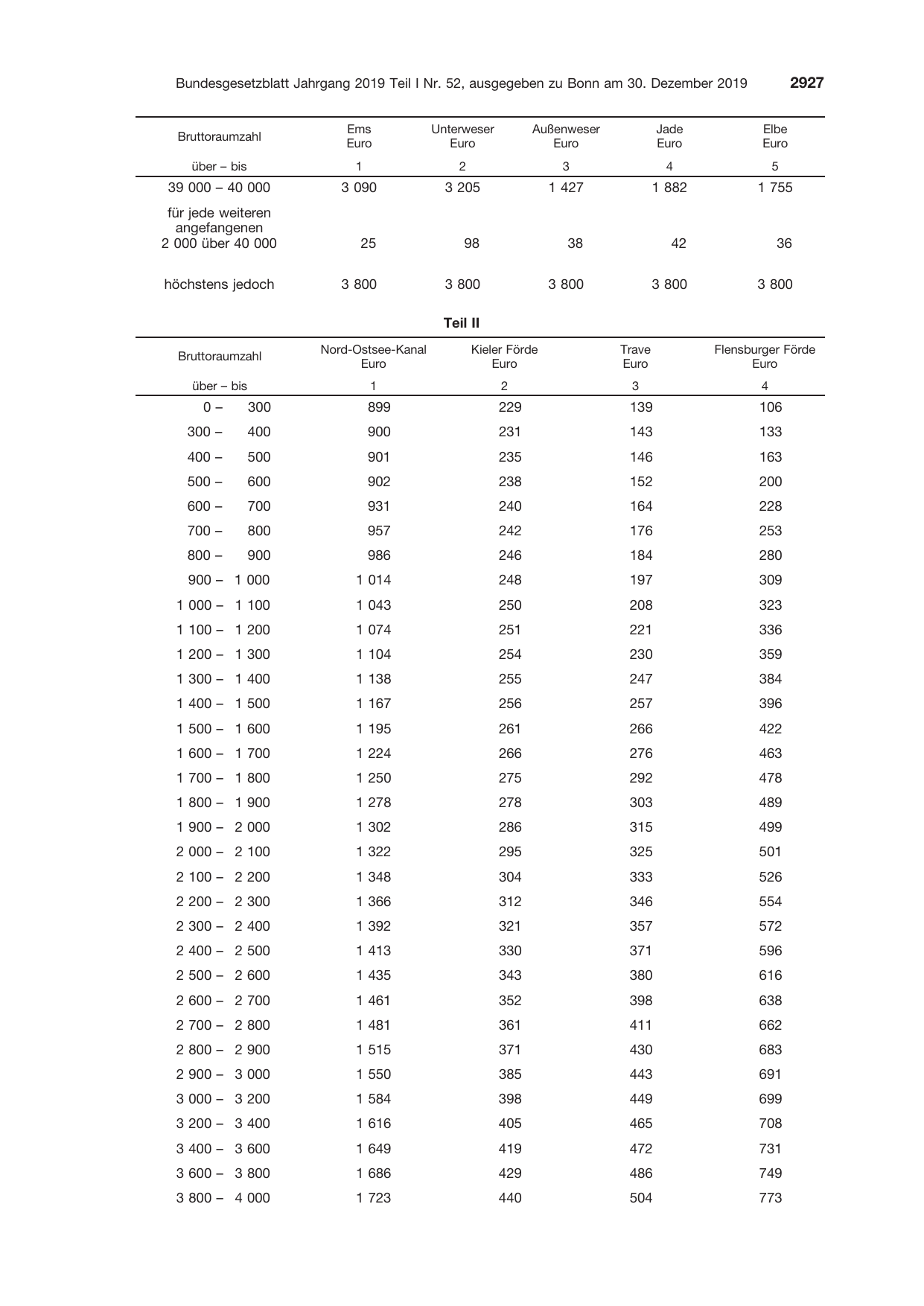 BGBl. 2019, Seite 2927 — Originalseite als Abbildung