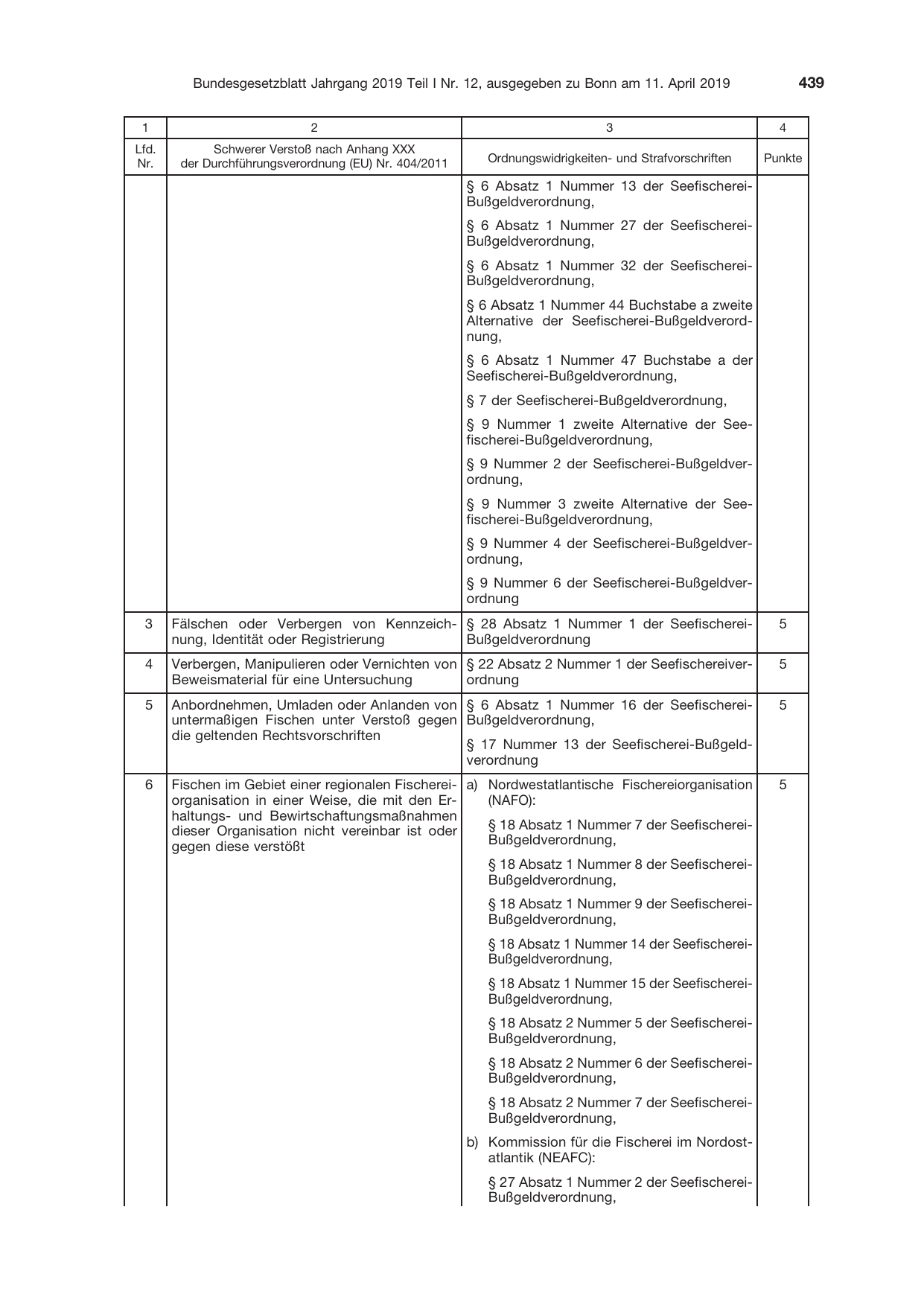 BGBl. 2019, Seite 439 — Originalseite als Abbildung