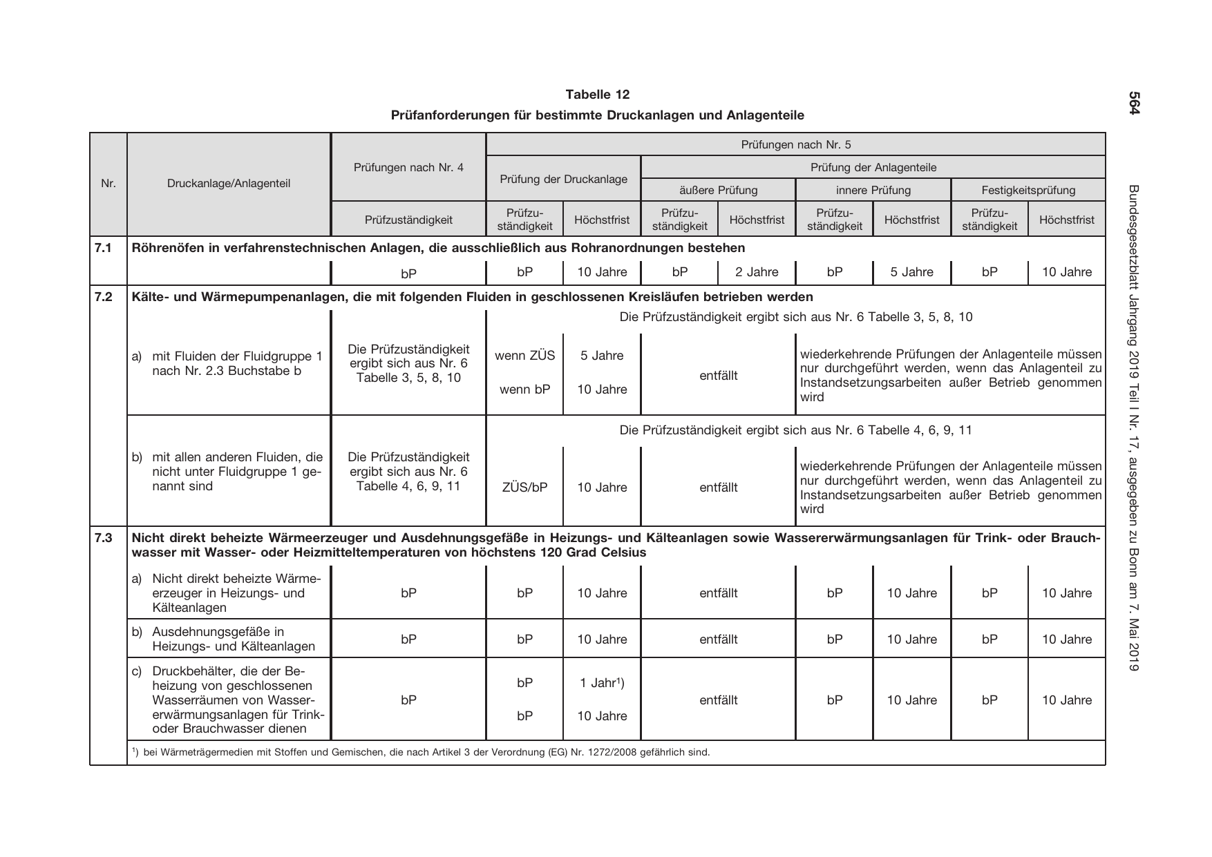 BGBl. 2019, Seite 564 — Originalseite als Abbildung