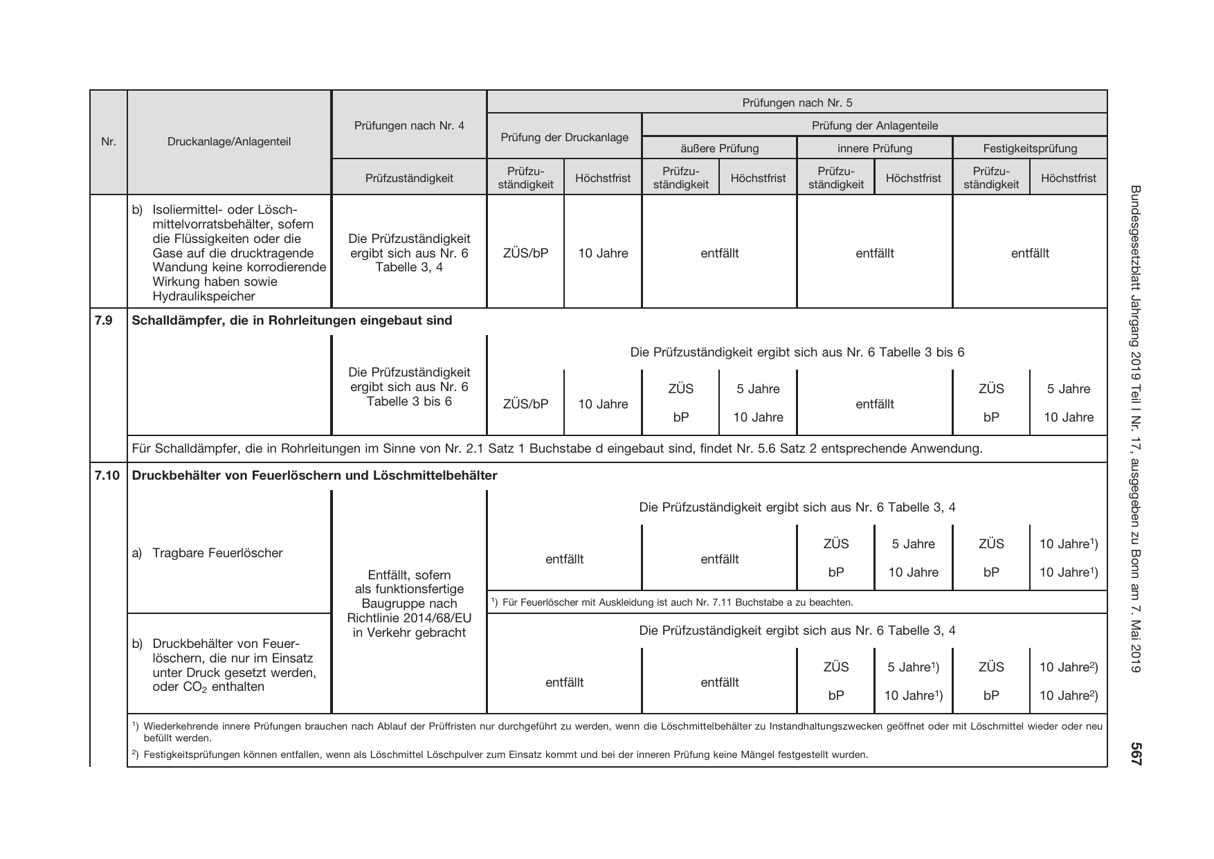 BGBl. 2019, Seite 567 — Originalseite als Abbildung