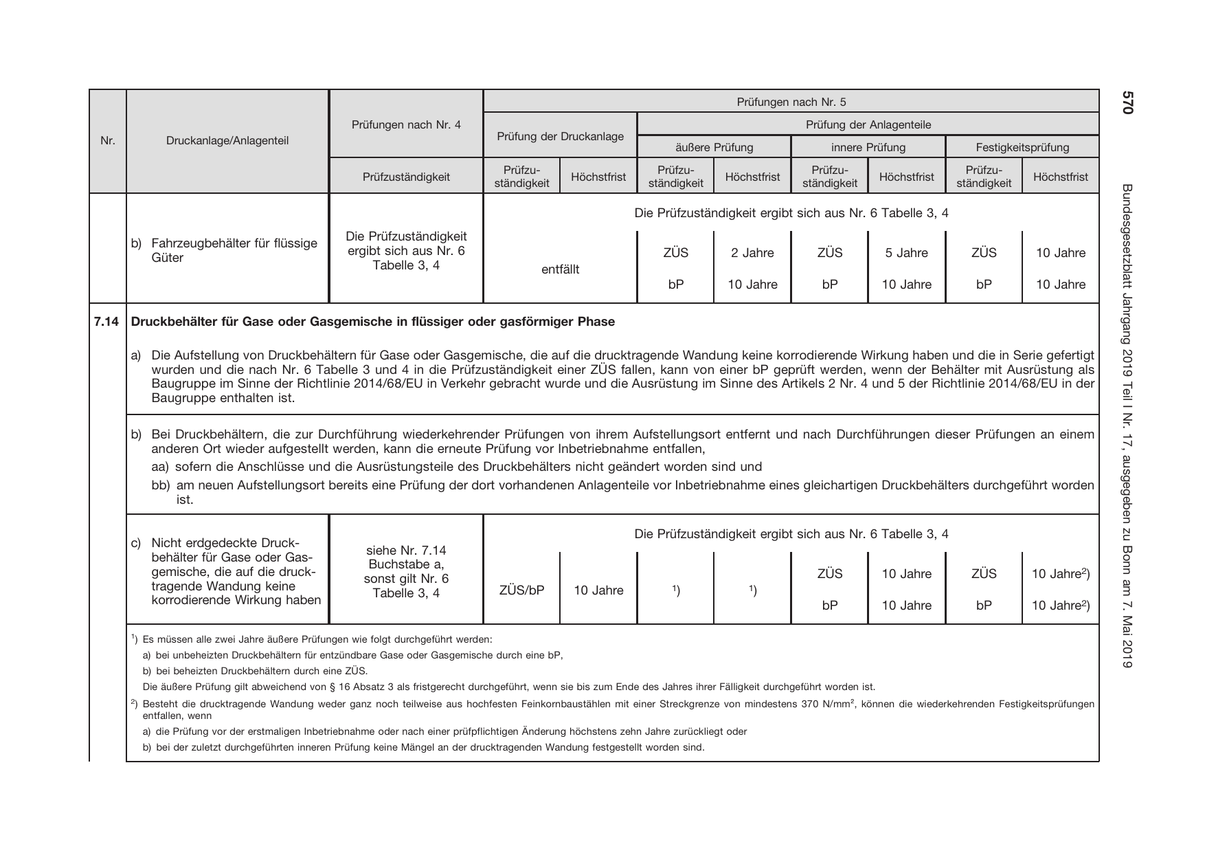 BGBl. 2019, Seite 570 — Originalseite als Abbildung