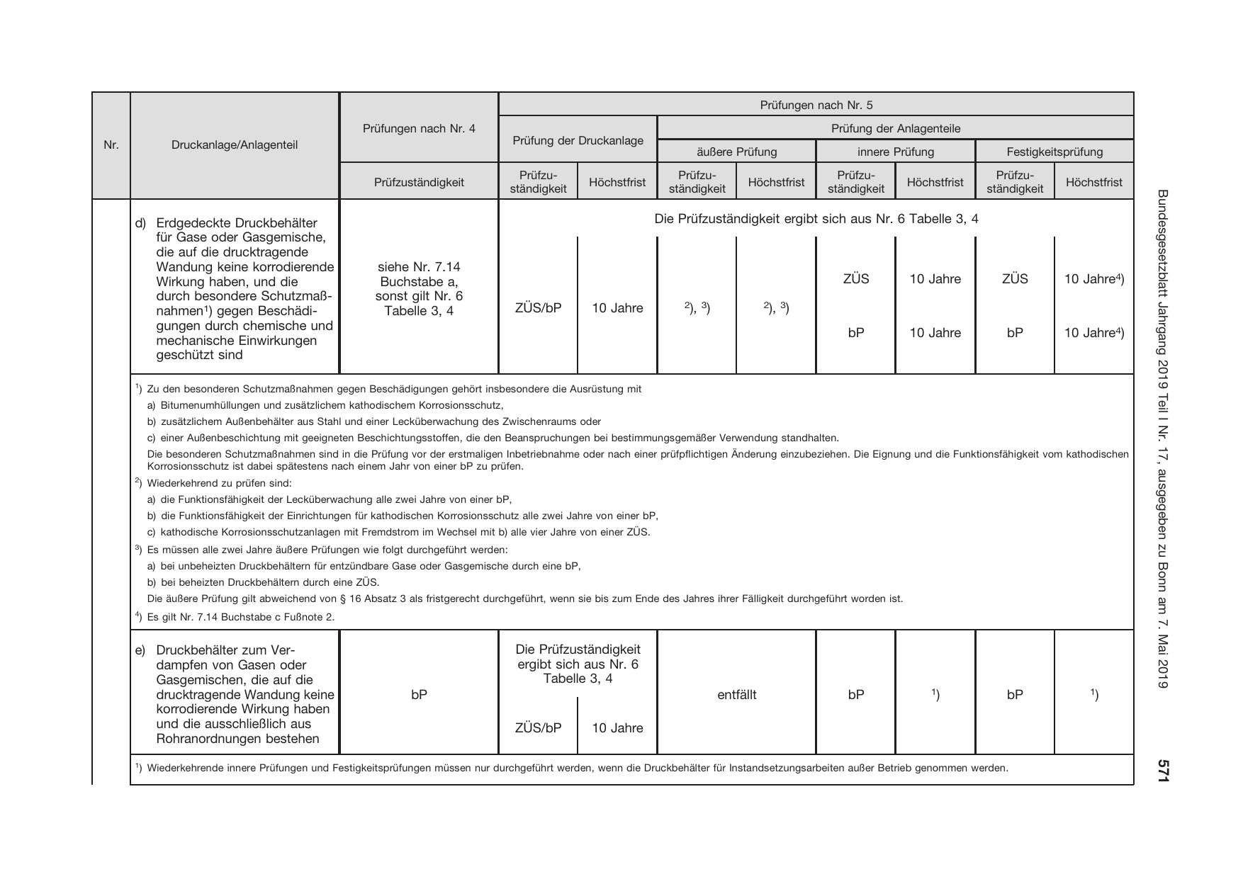 BGBl. 2019, Seite 571 — Originalseite als Abbildung