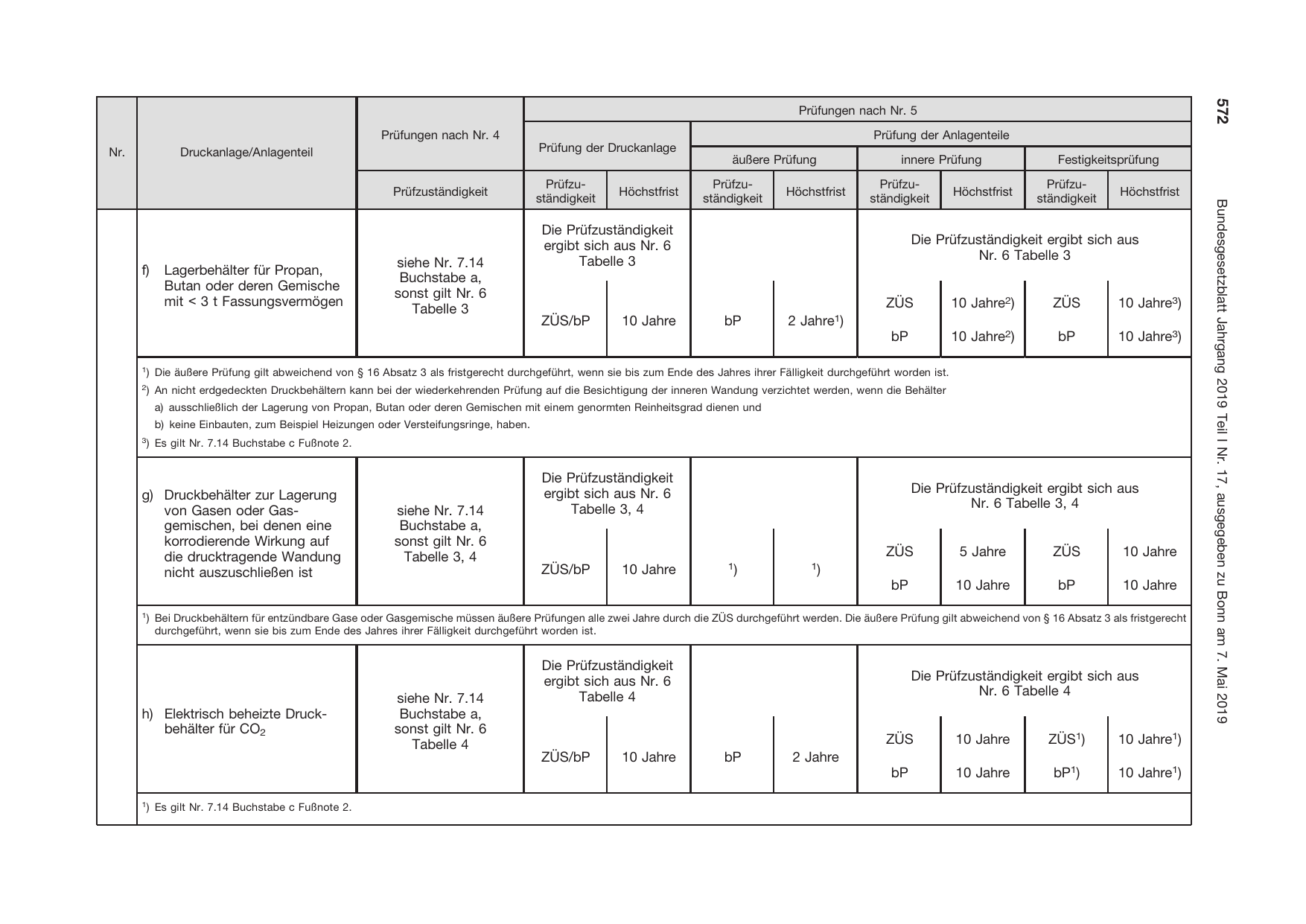 BGBl. 2019, Seite 572 — Originalseite als Abbildung