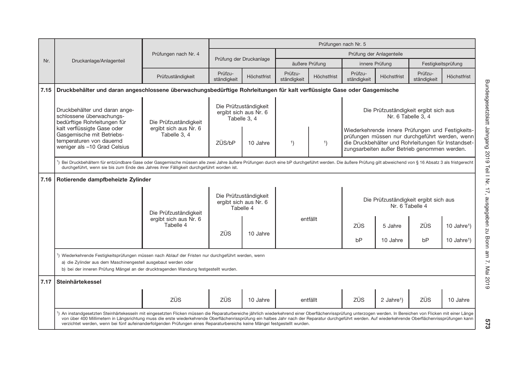 BGBl. 2019, Seite 573 — Originalseite als Abbildung
