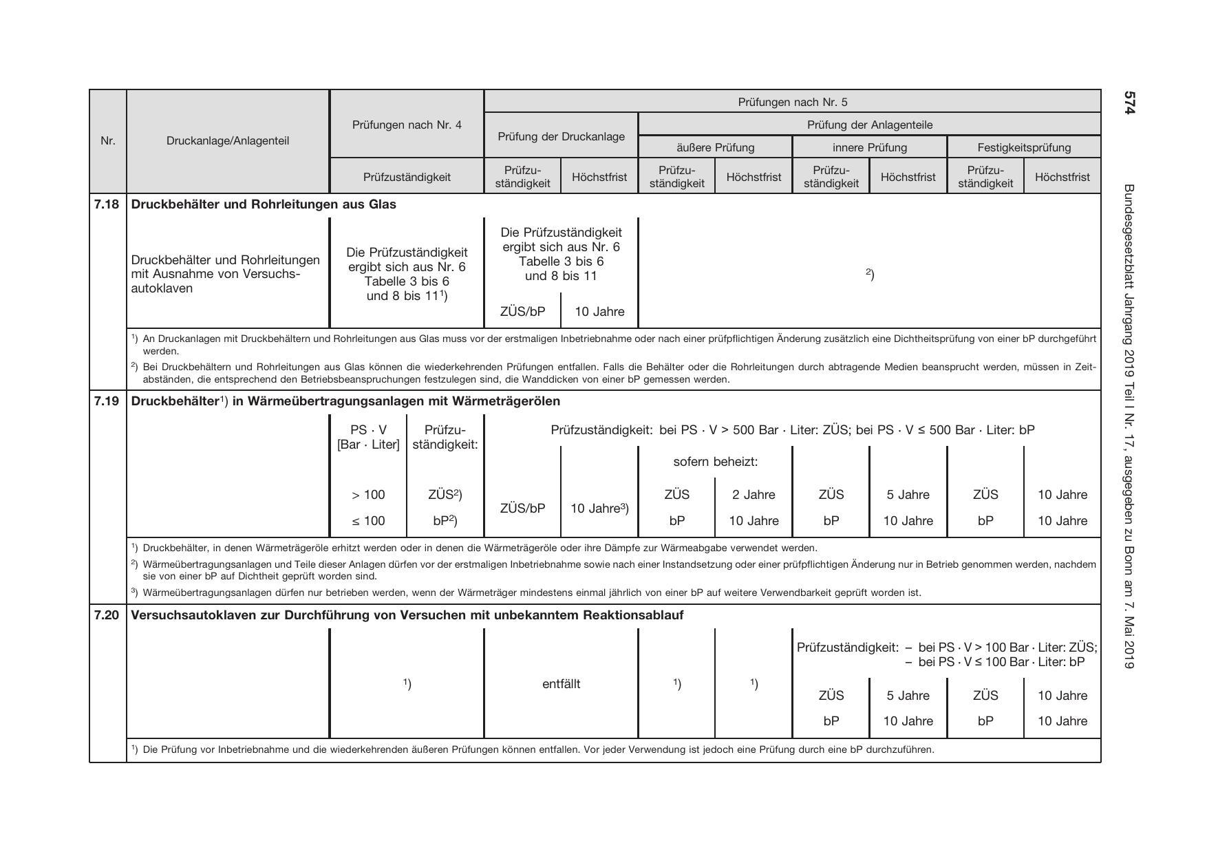 BGBl. 2019, Seite 574 — Originalseite als Abbildung