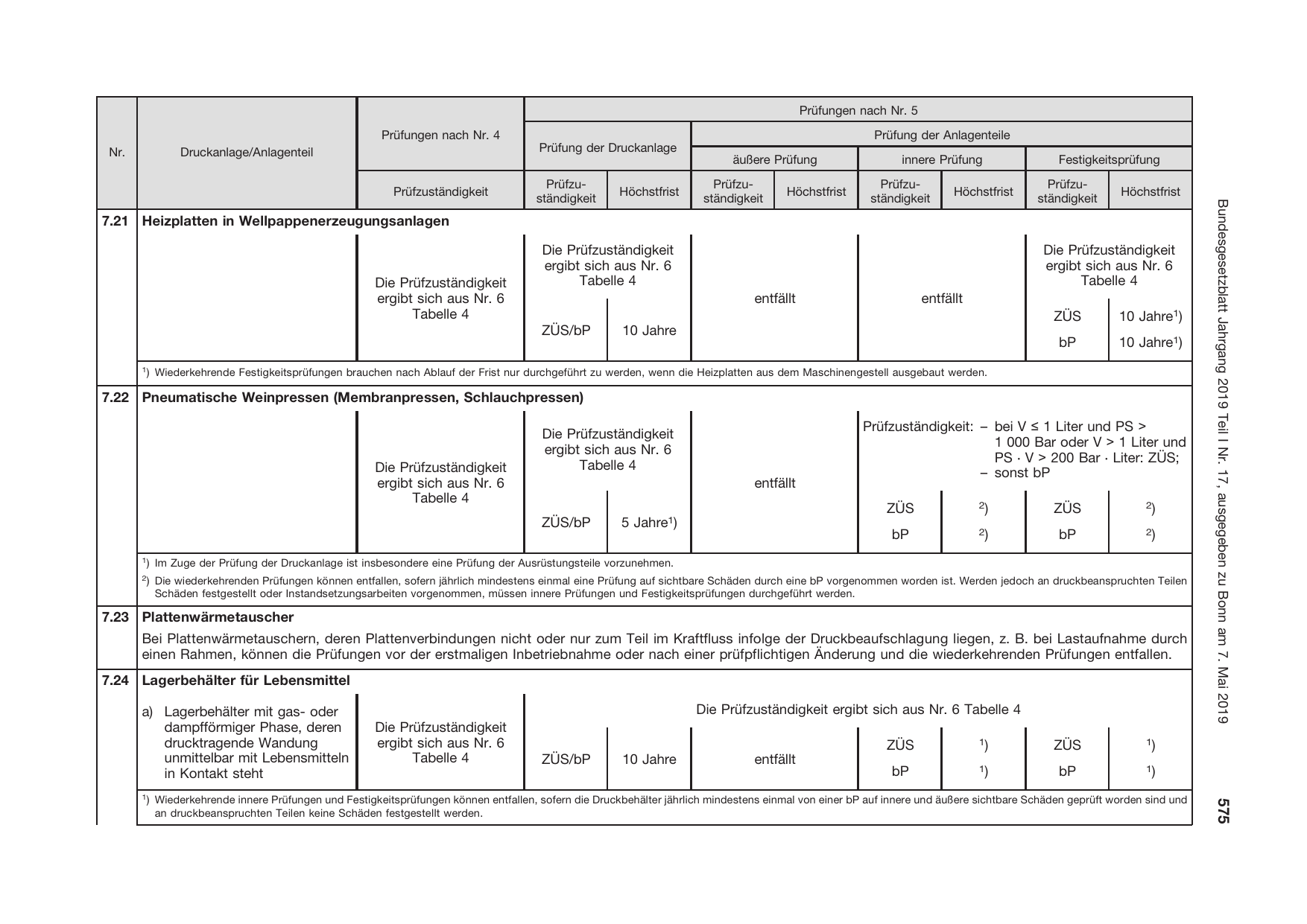 BGBl. 2019, Seite 575 — Originalseite als Abbildung