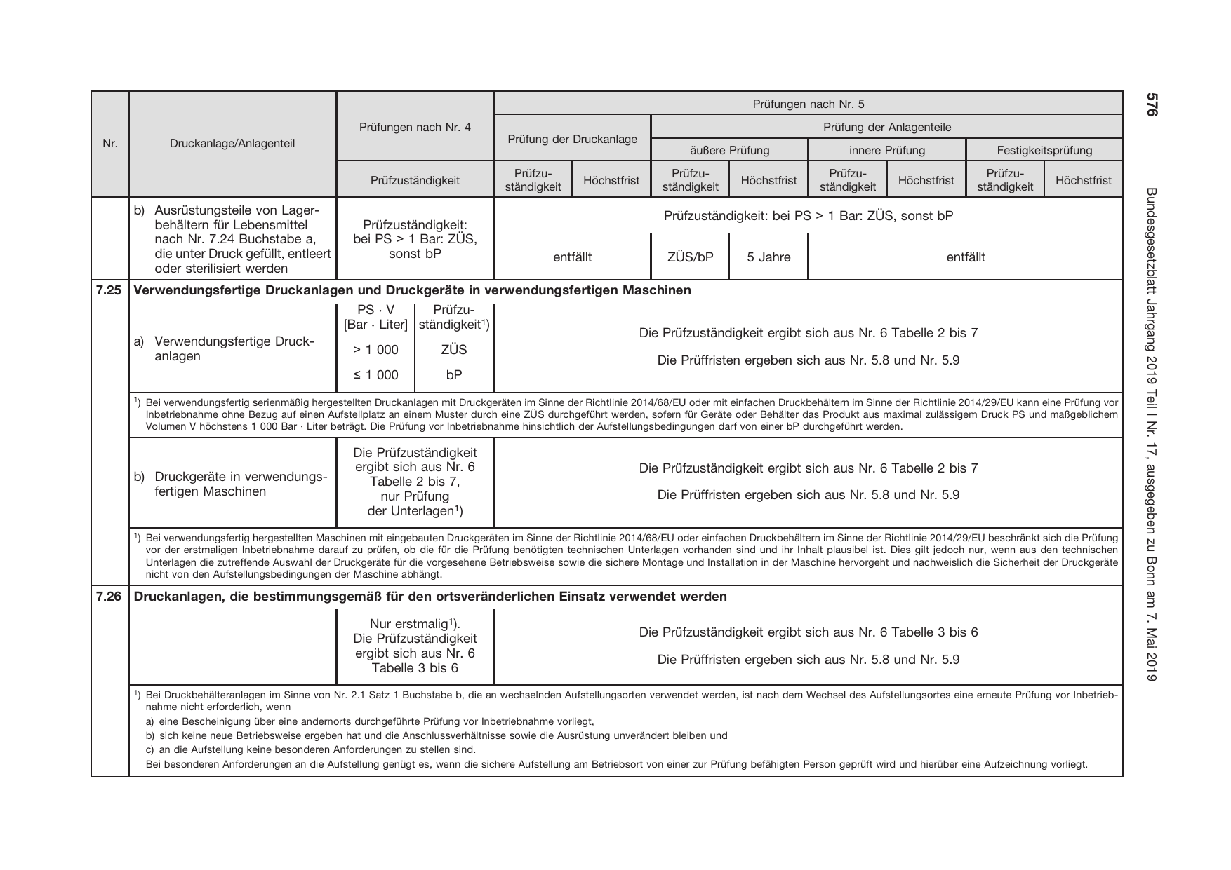 BGBl. 2019, Seite 576 — Originalseite als Abbildung