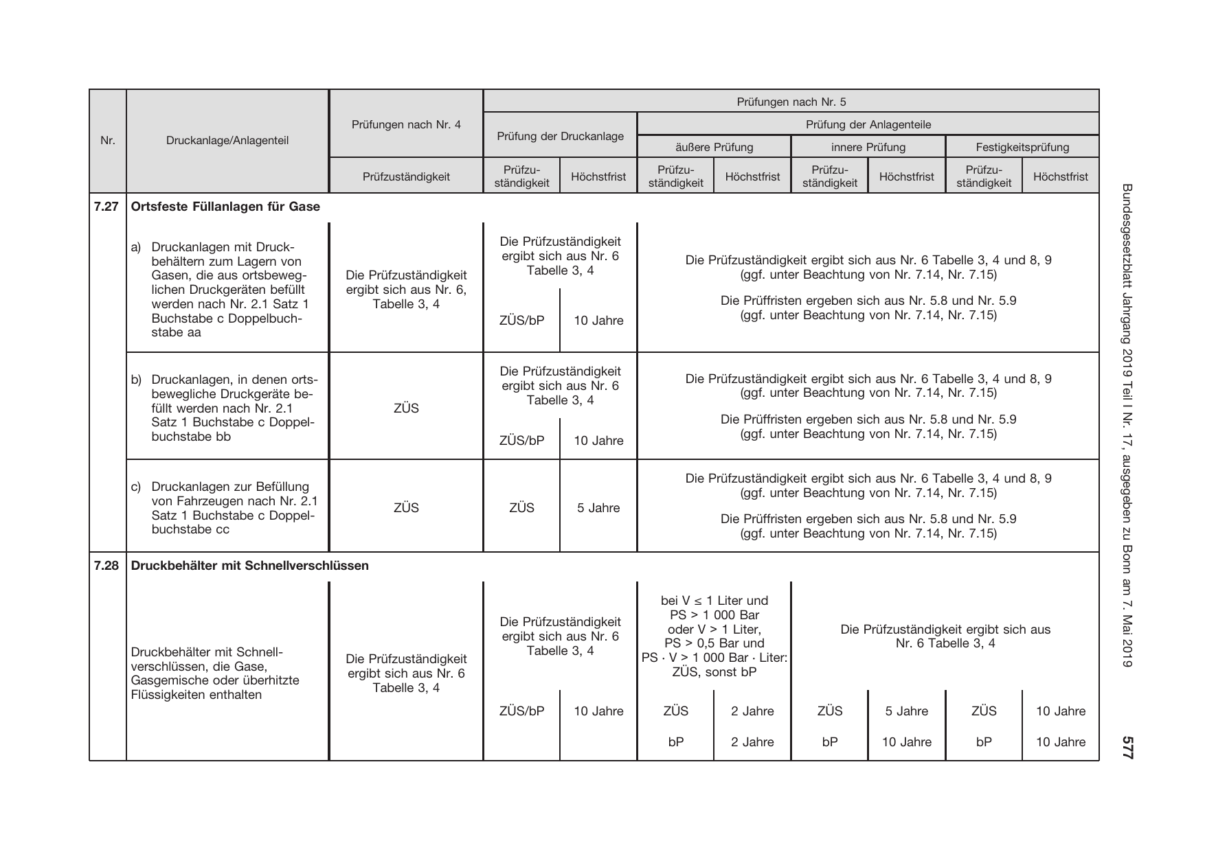 BGBl. 2019, Seite 577 — Originalseite als Abbildung
