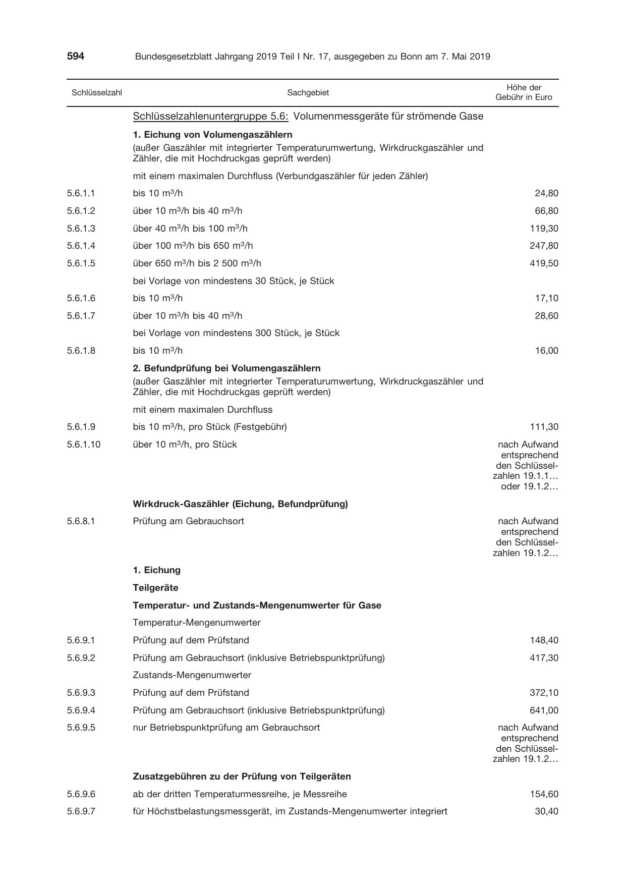 BGBl. 2019, Seite 594 — Originalseite als Abbildung