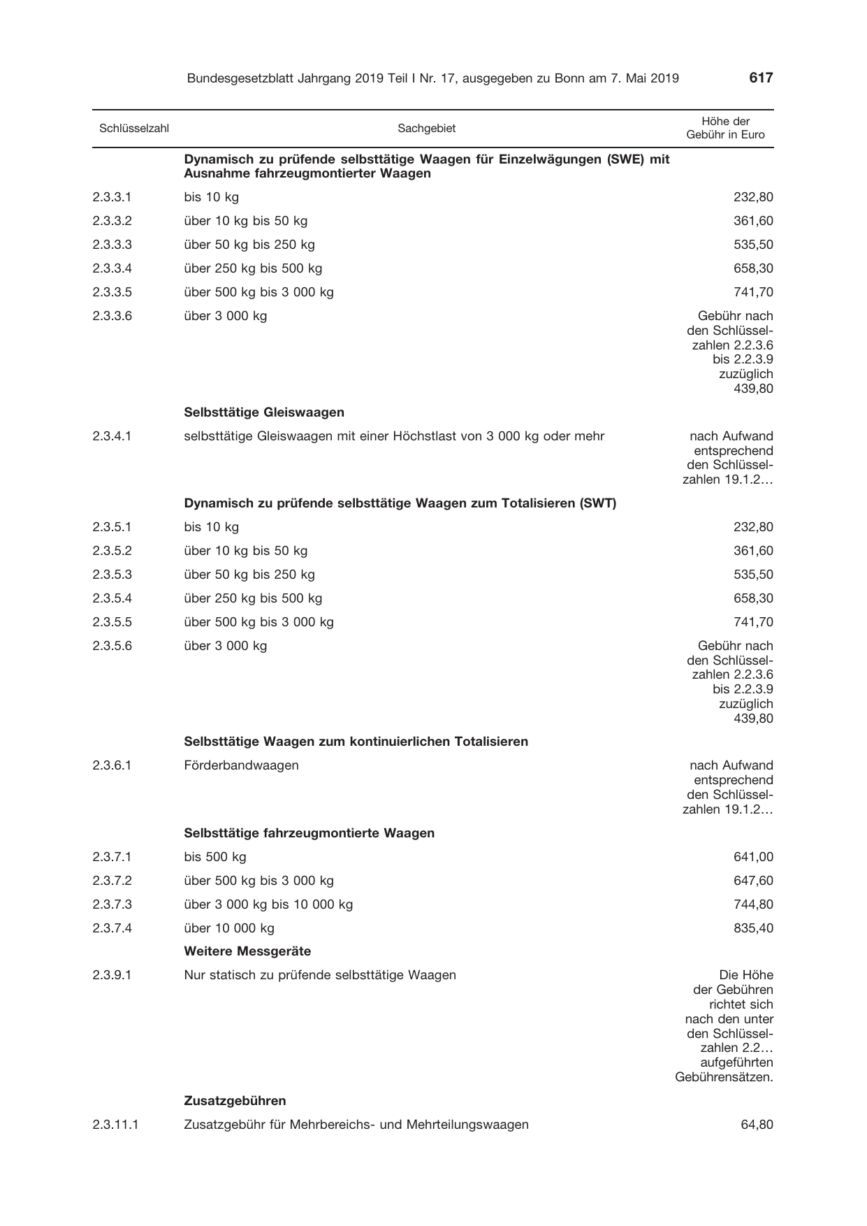 BGBl. 2019, Seite 617 — Originalseite als Abbildung