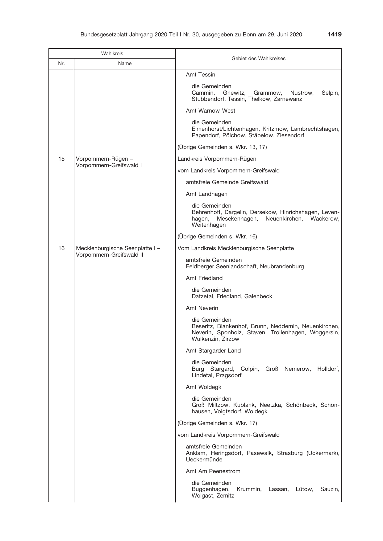 BGBl. 2020, Seite 1419 — Originalseite als Abbildung